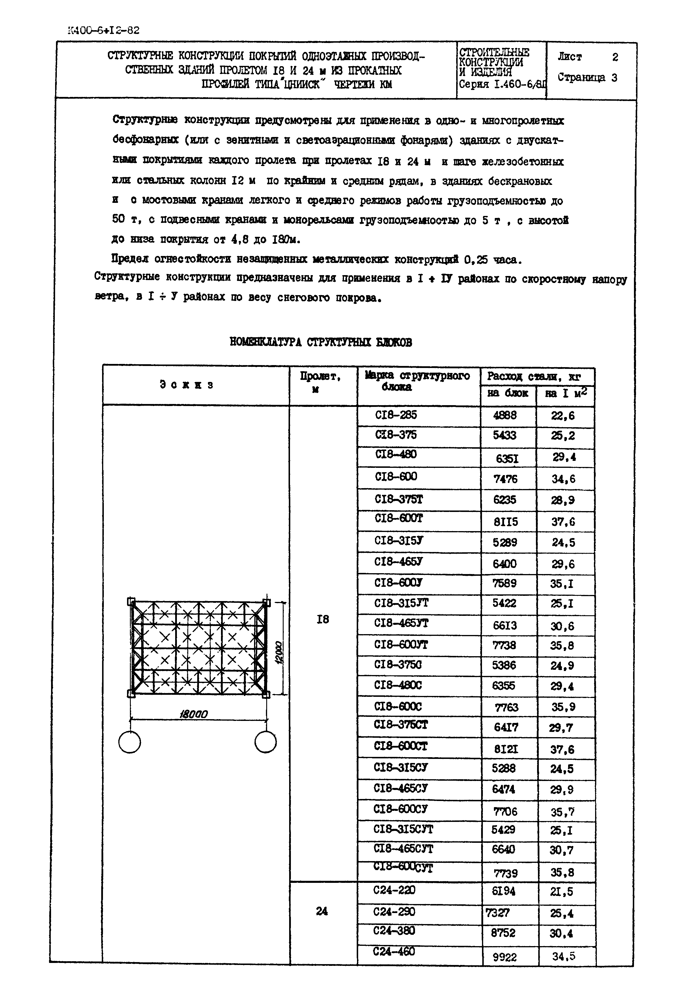 Серия 1.460-6/81