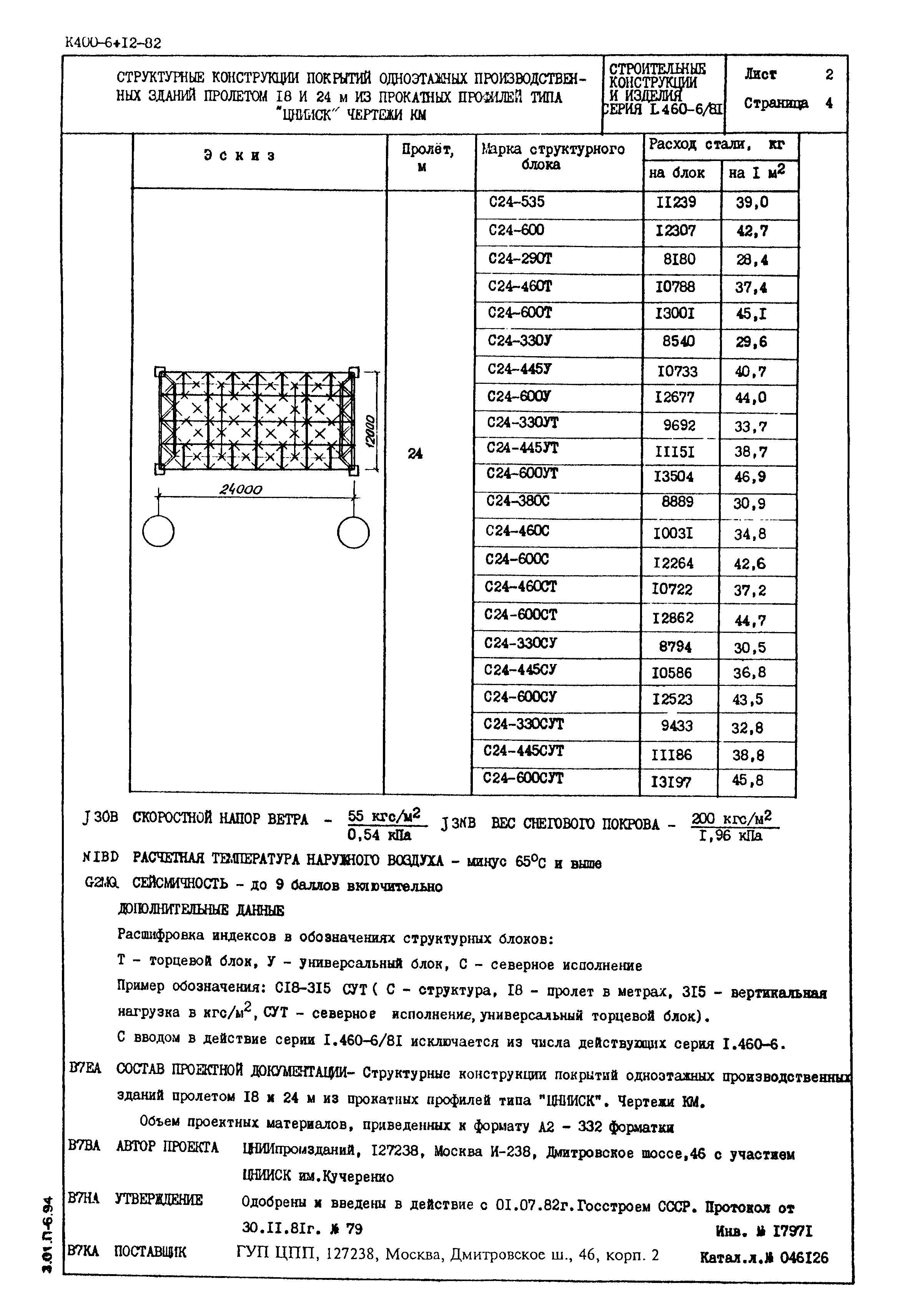 Серия 1.460-6/81