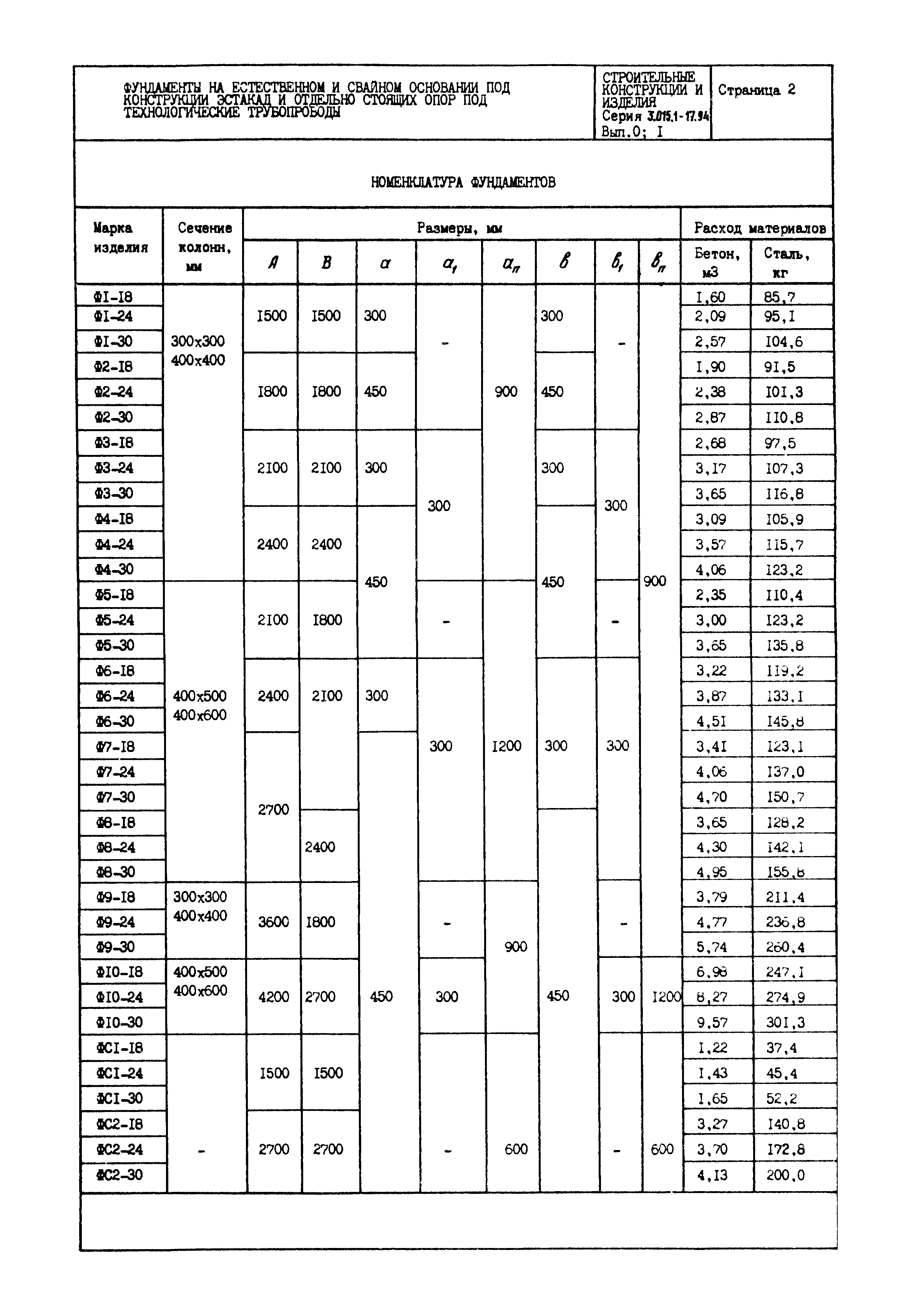 Серия 3.015.1-17.94