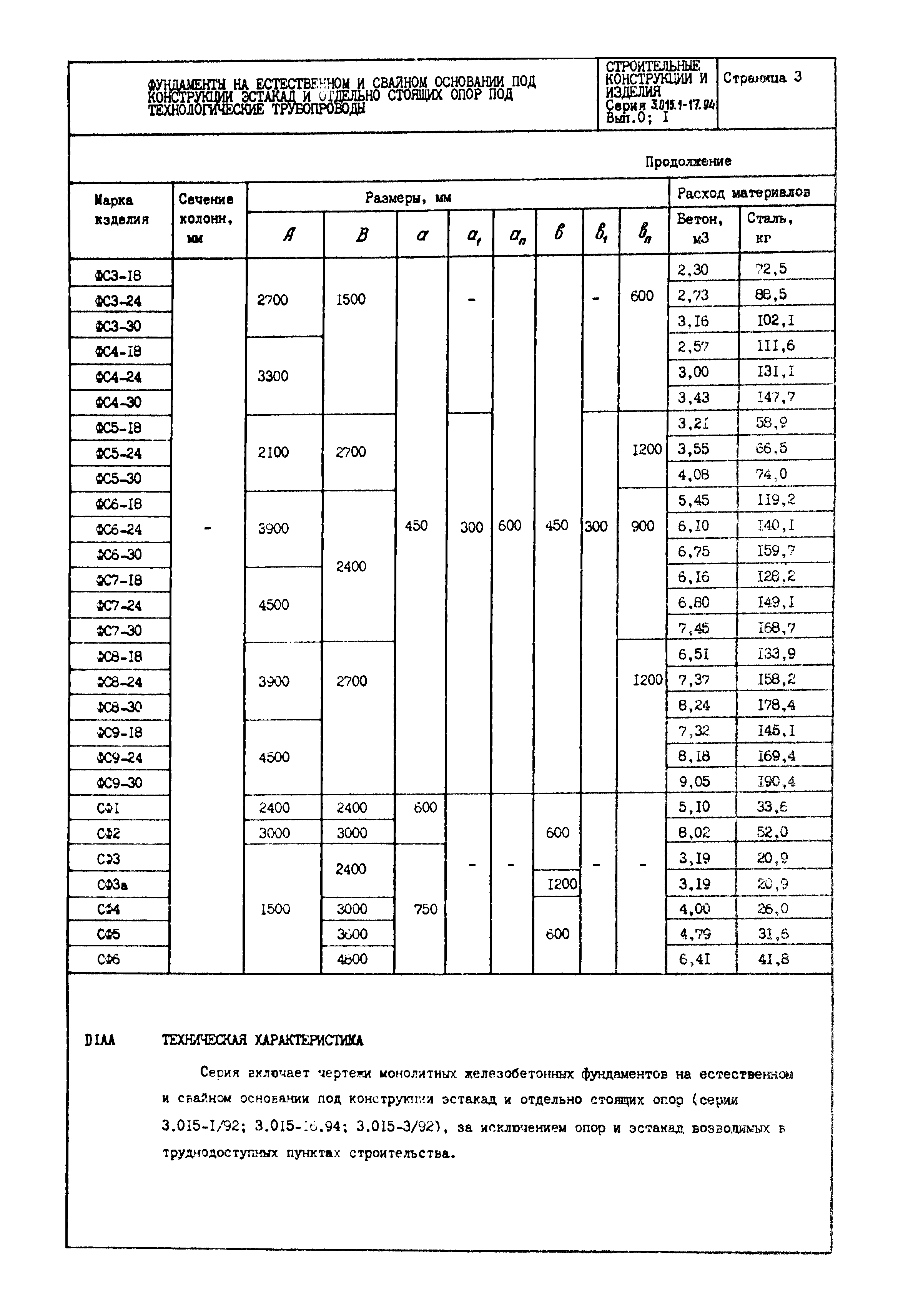 Серия 3.015.1-17.94