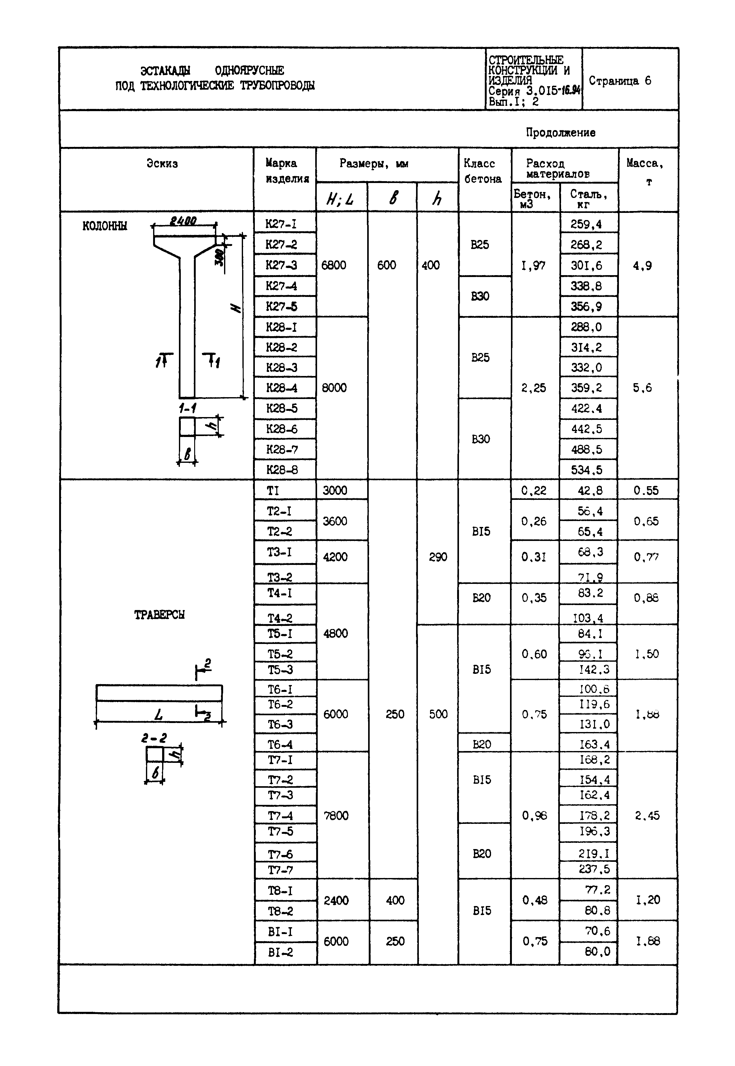 Серия 3.015-16.94
