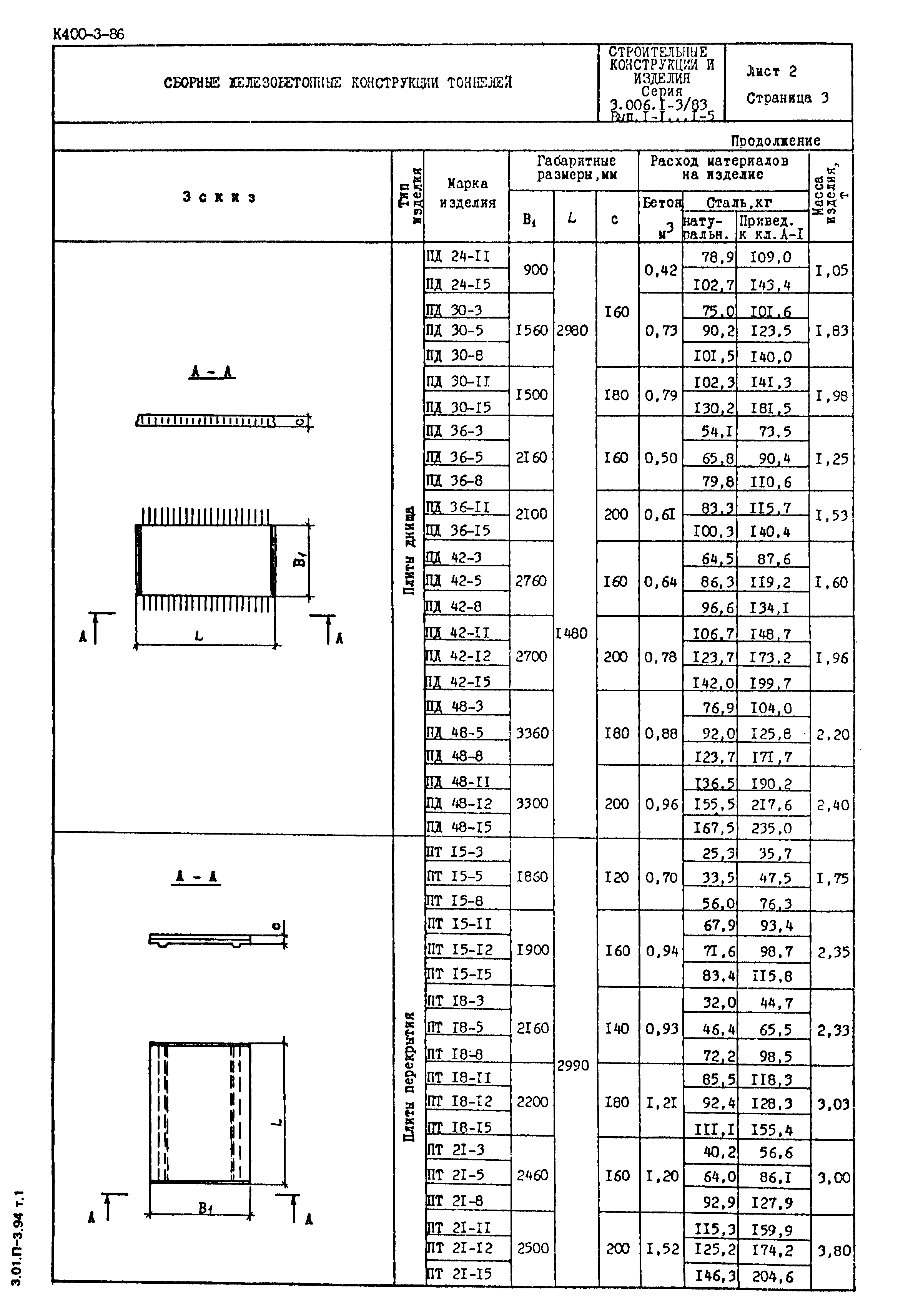 Серия 3.006.1-3/83