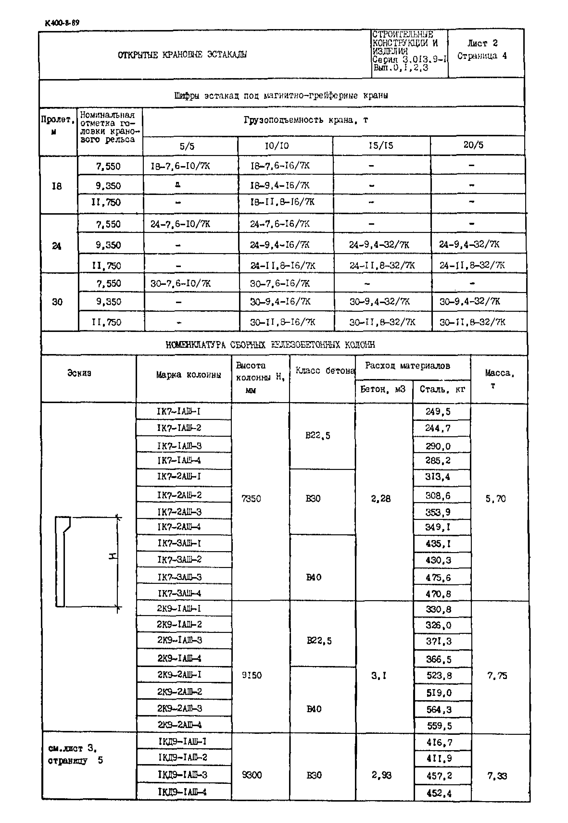 Серия 3.013.9-1