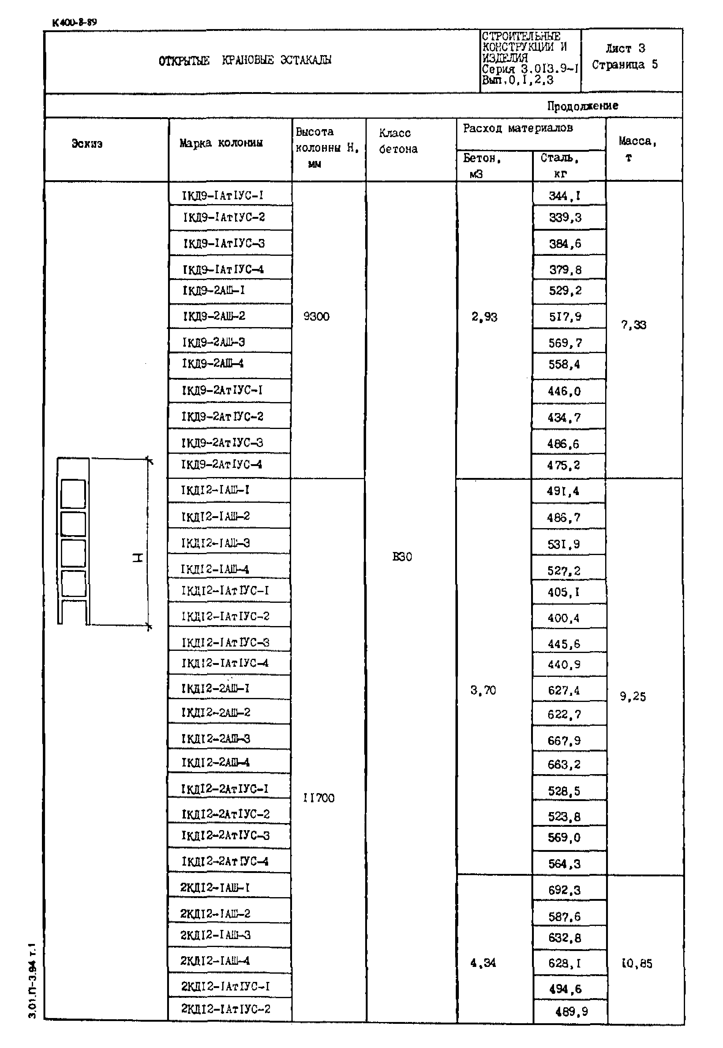 Серия 3.013.9-1