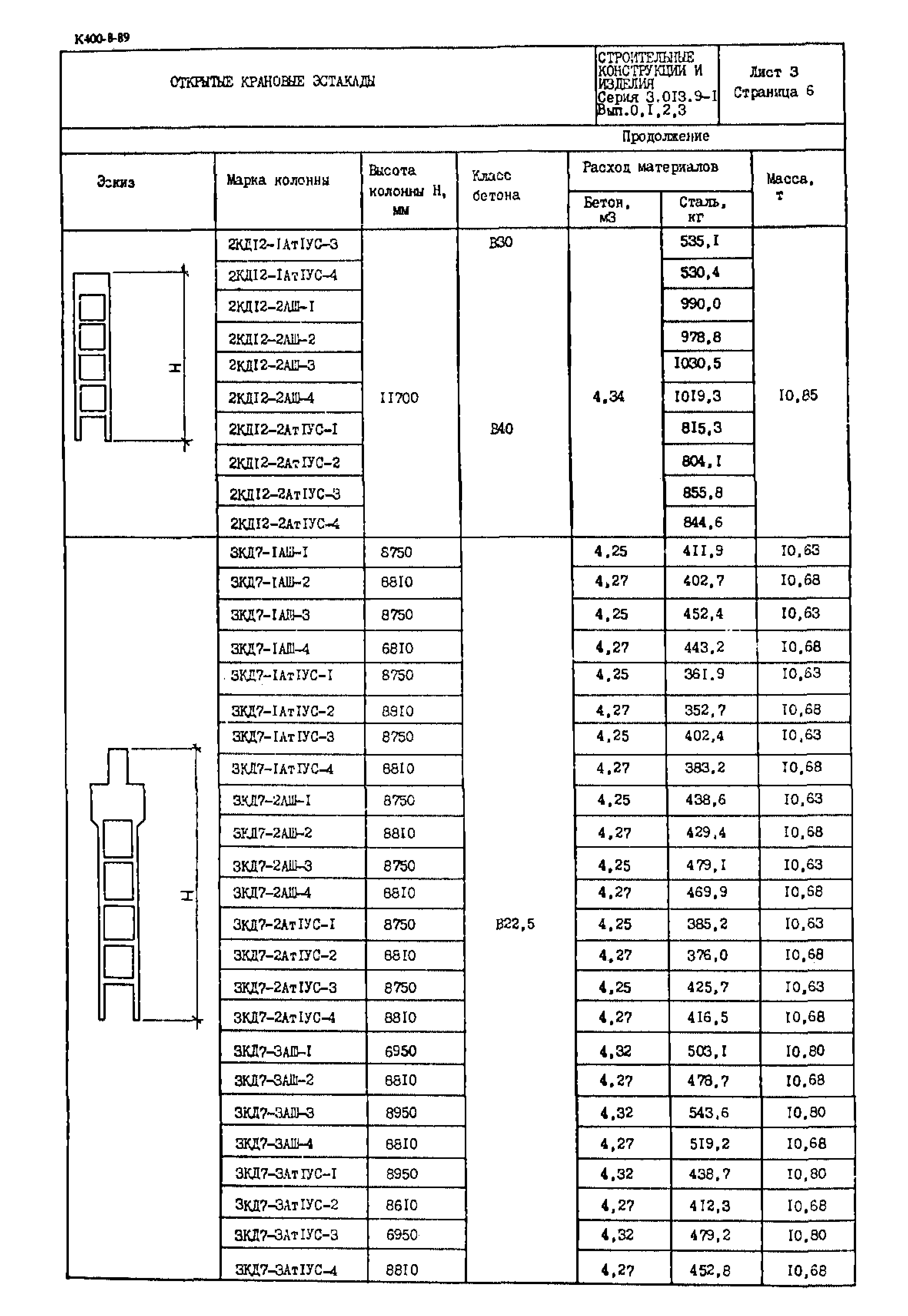 Серия 3.013.9-1