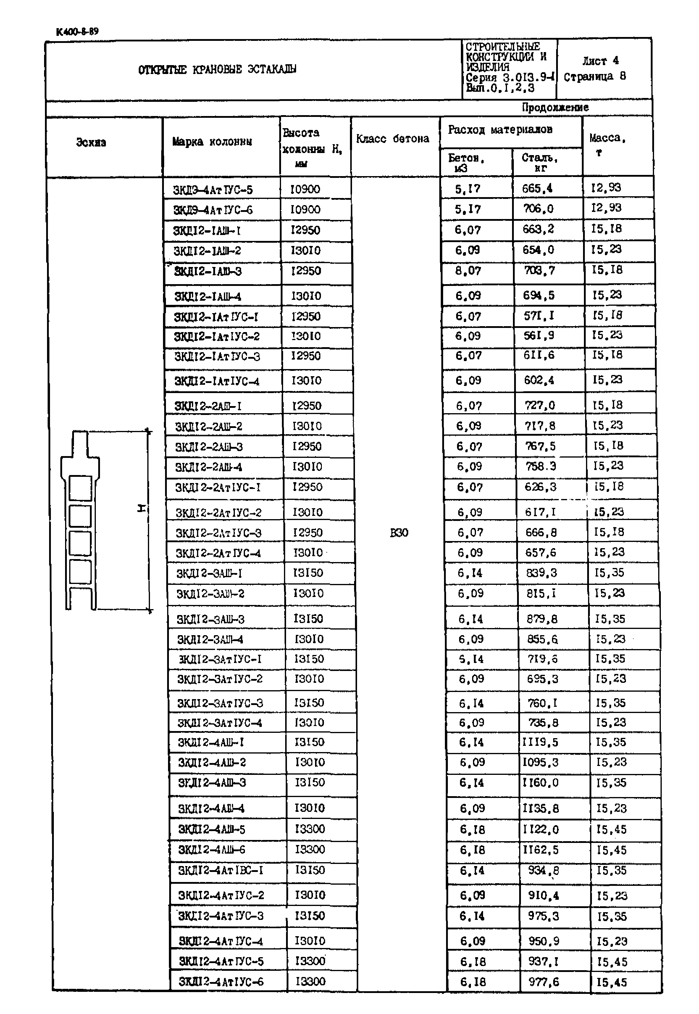 Серия 3.013.9-1