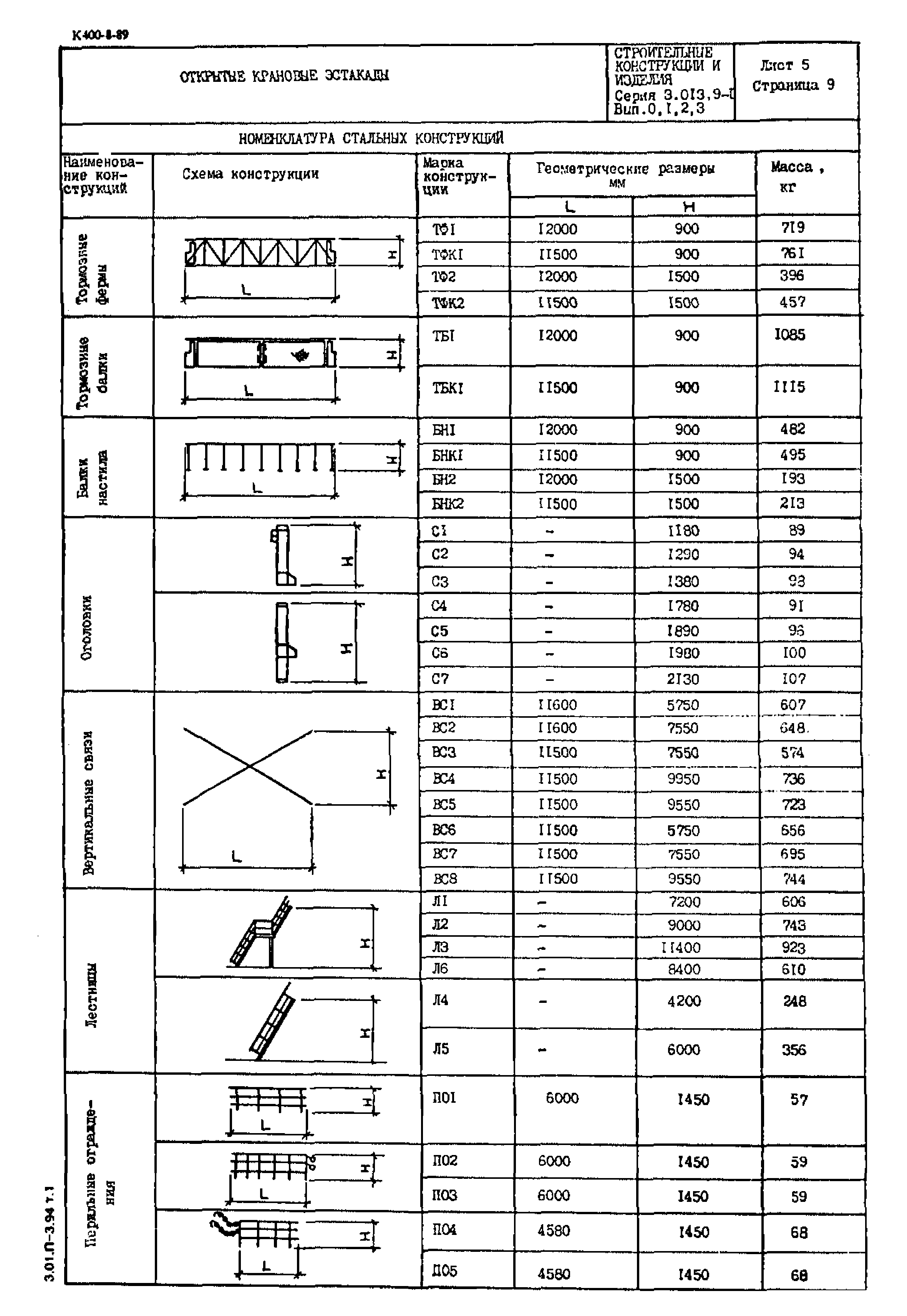 Серия 3.013.9-1