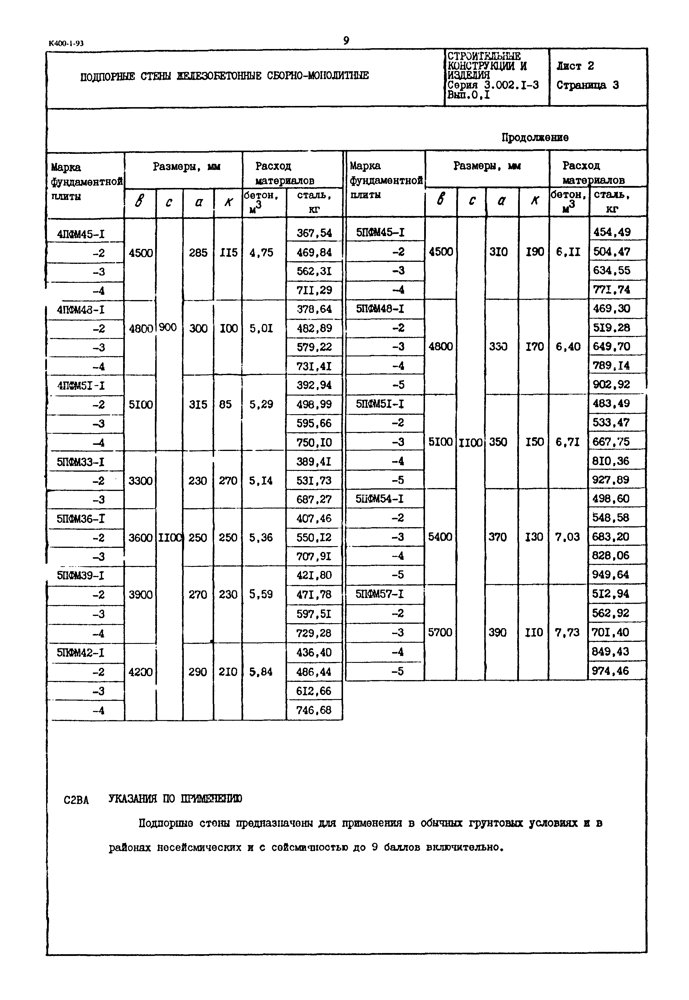 Серия 3.002.1-3