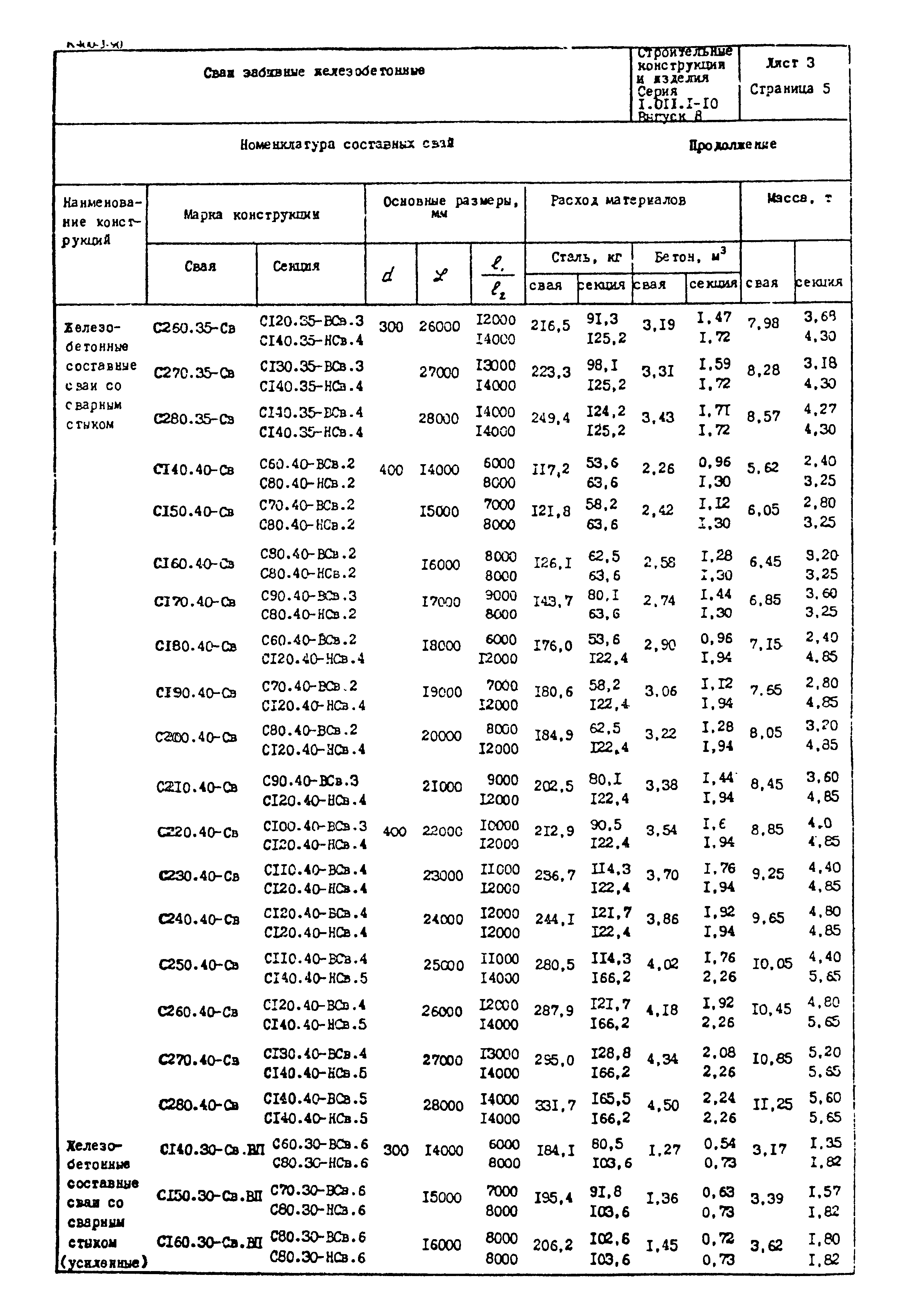 Серия 1.011.1-10