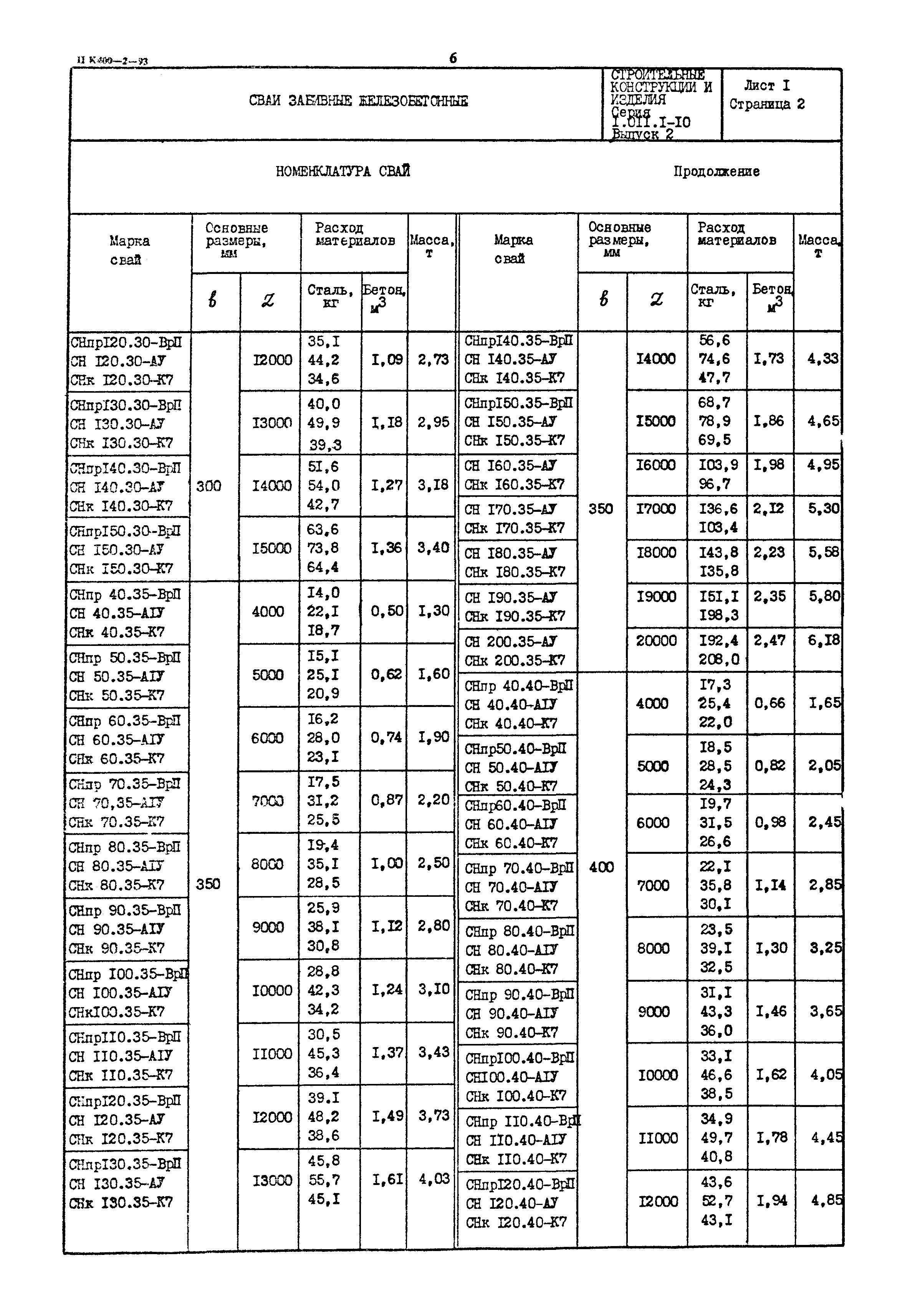 Серия 1.011.1-10