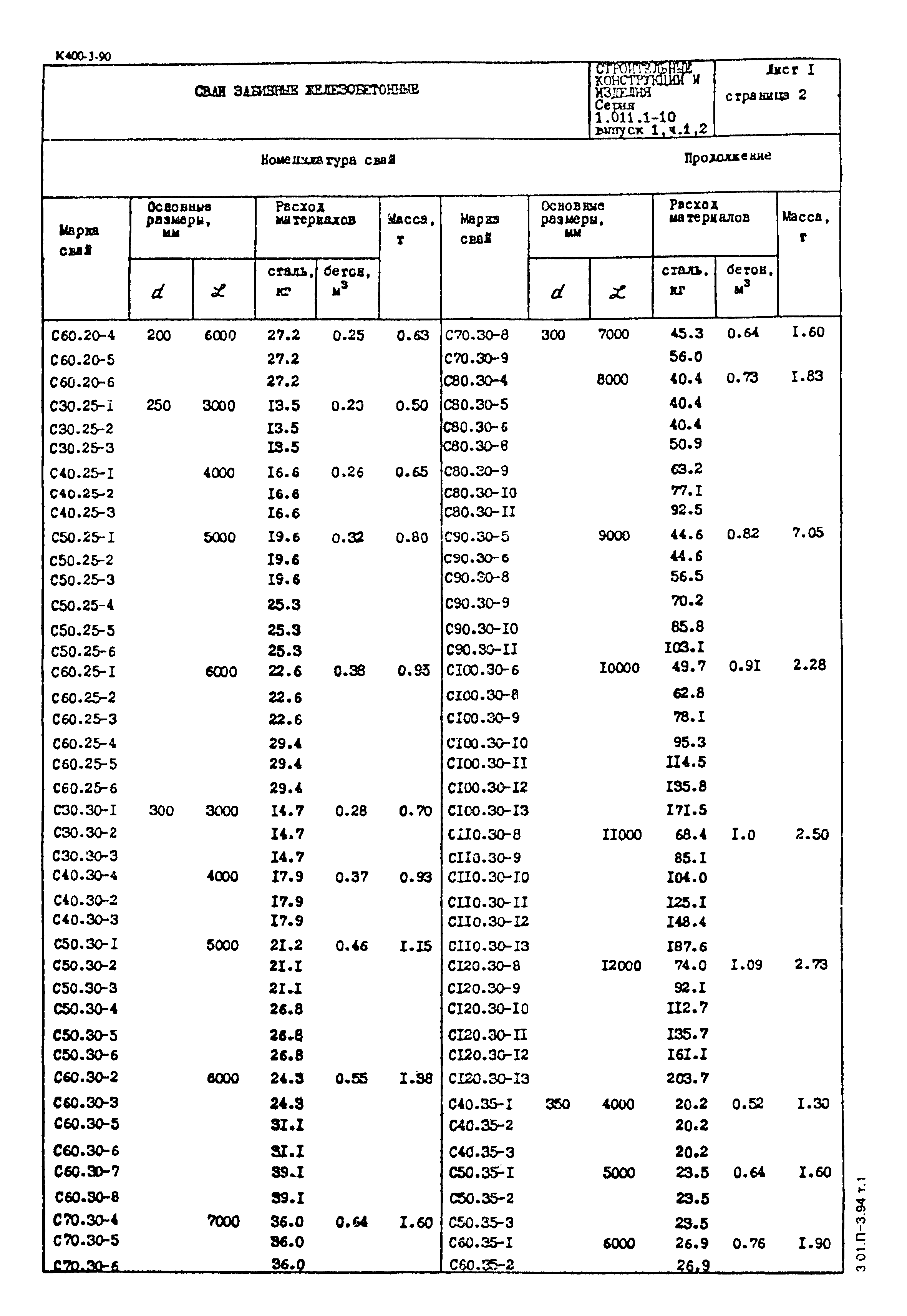 Серия 1.011.1-10