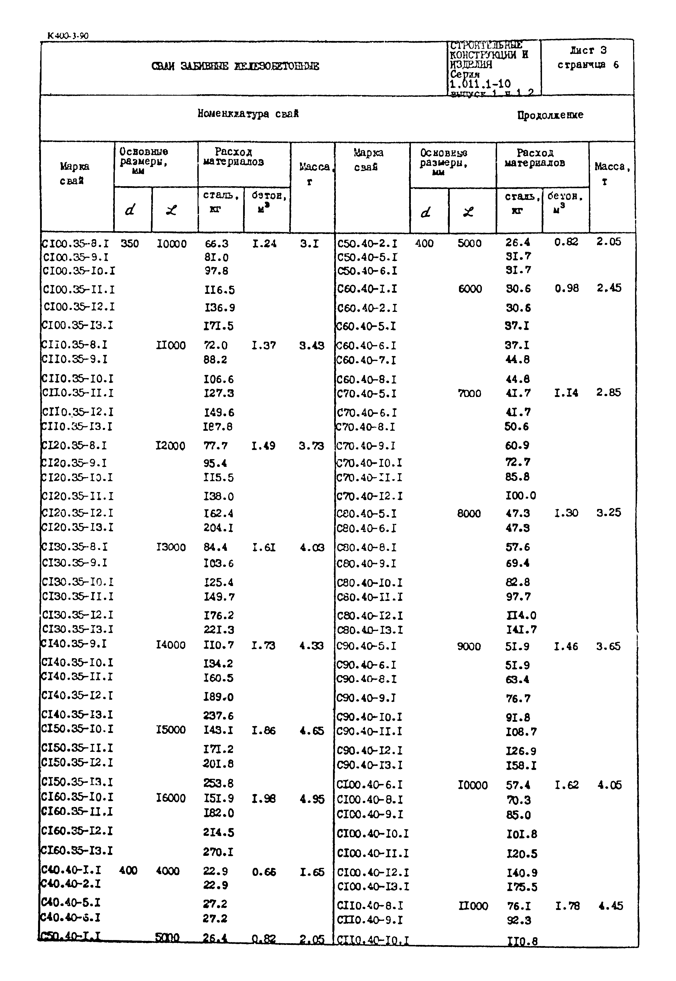 Серия 1.011.1-10