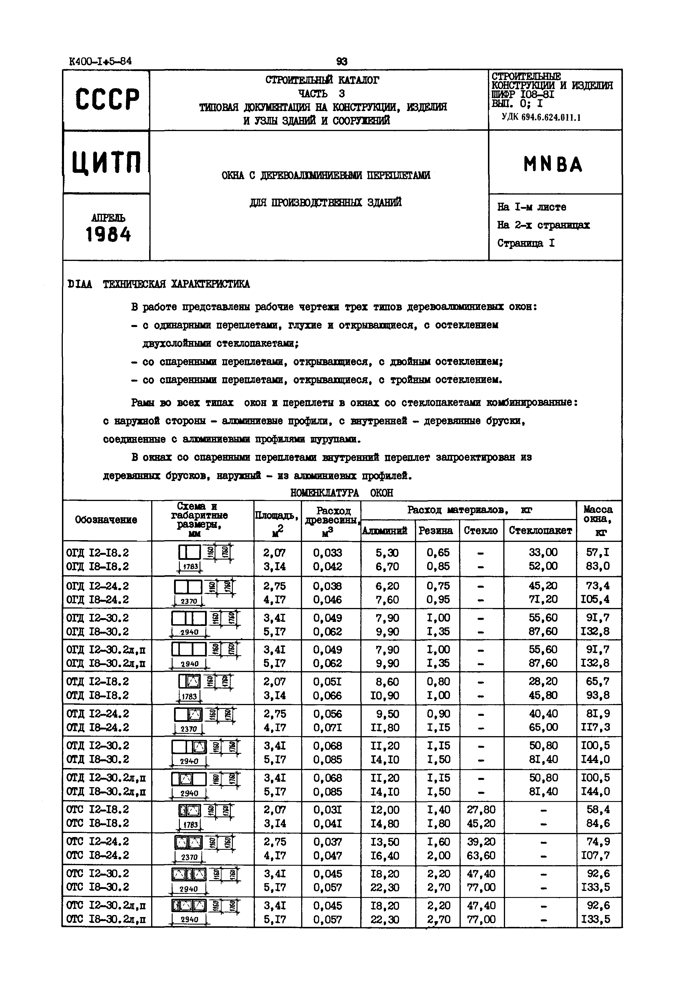 Шифр 108-81