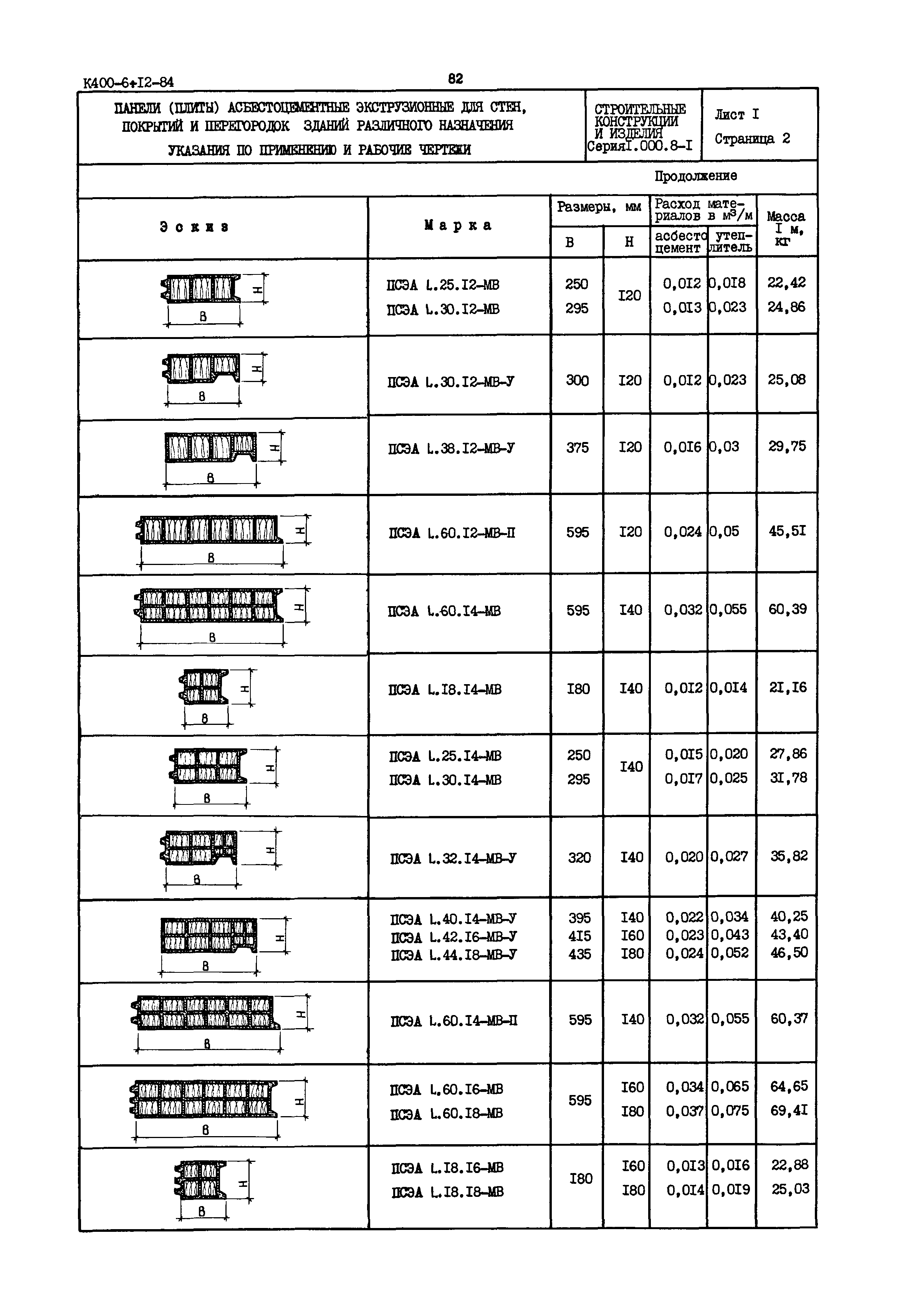 Серия 1.000.8-1