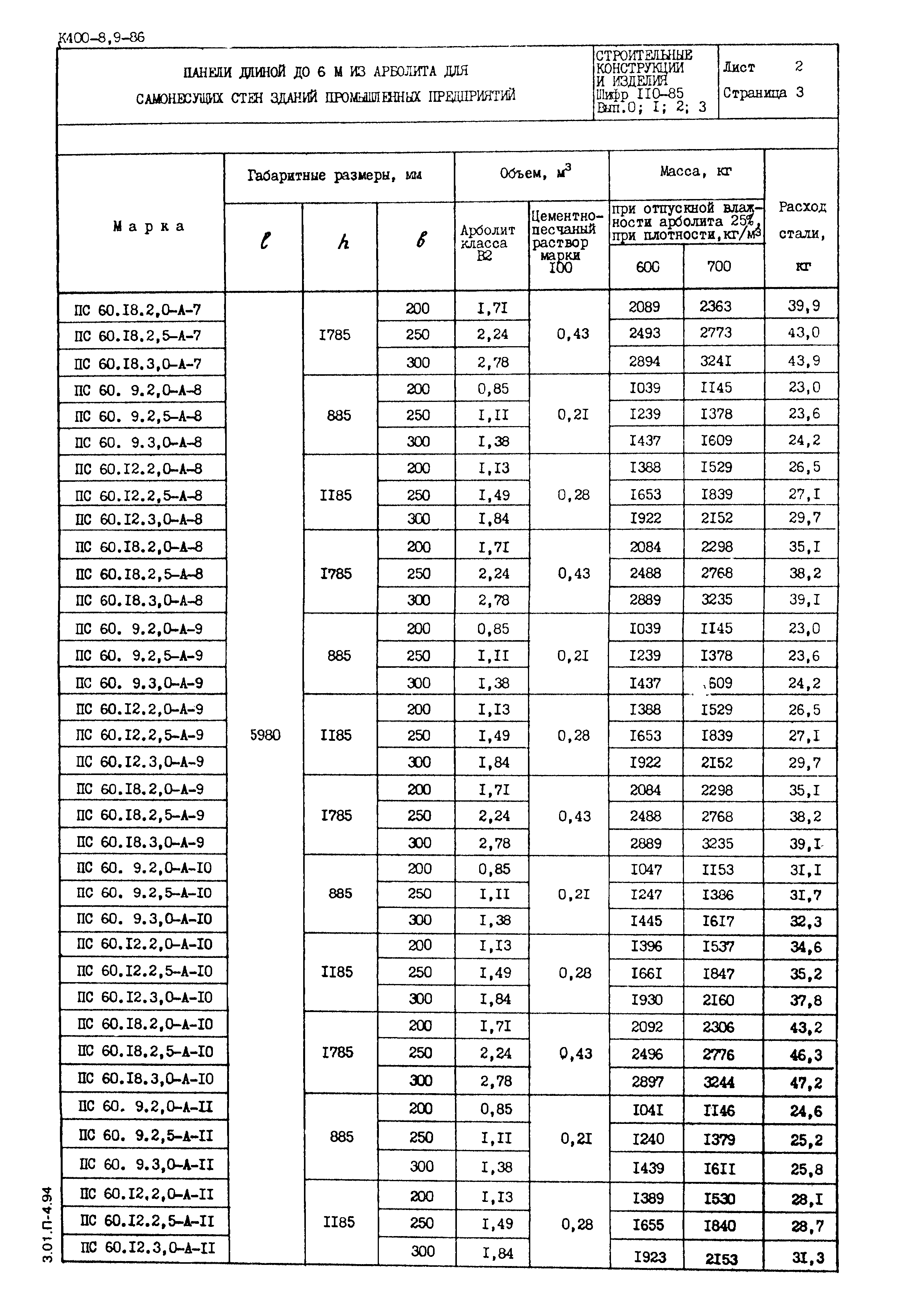 Шифр 110-85