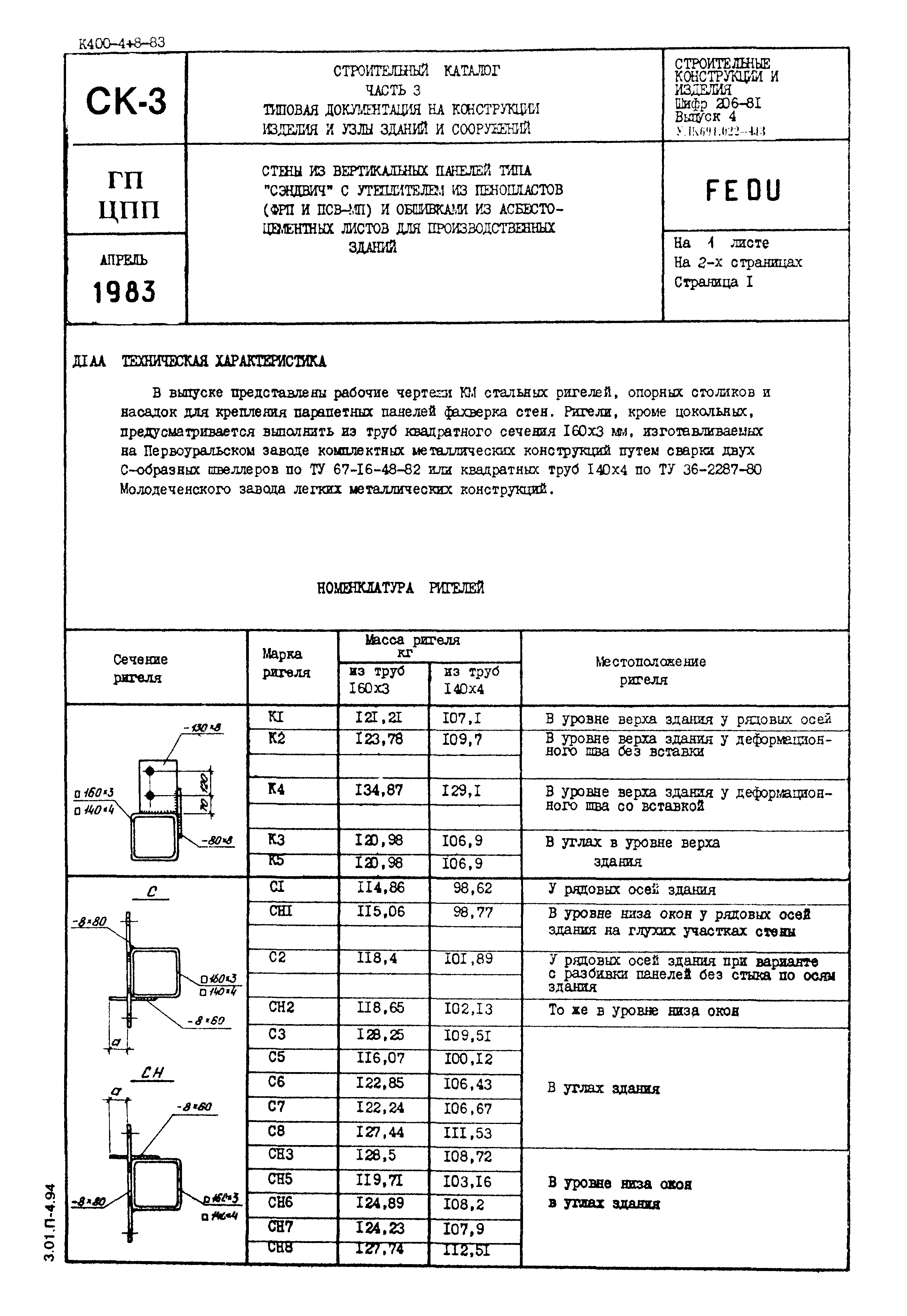 Шифр 206-81