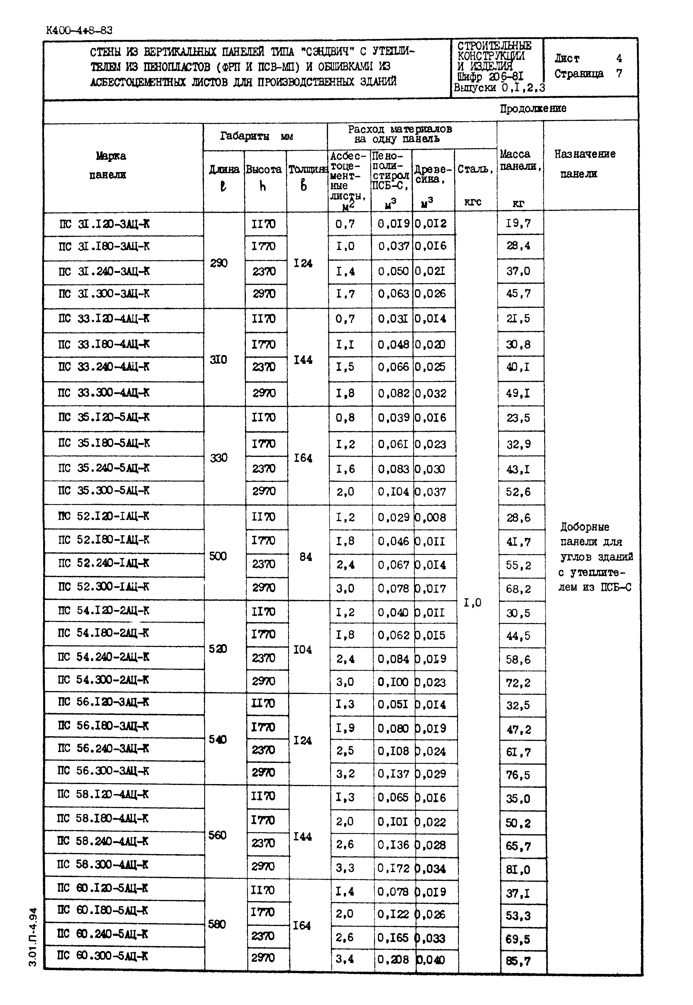 Шифр 206-81