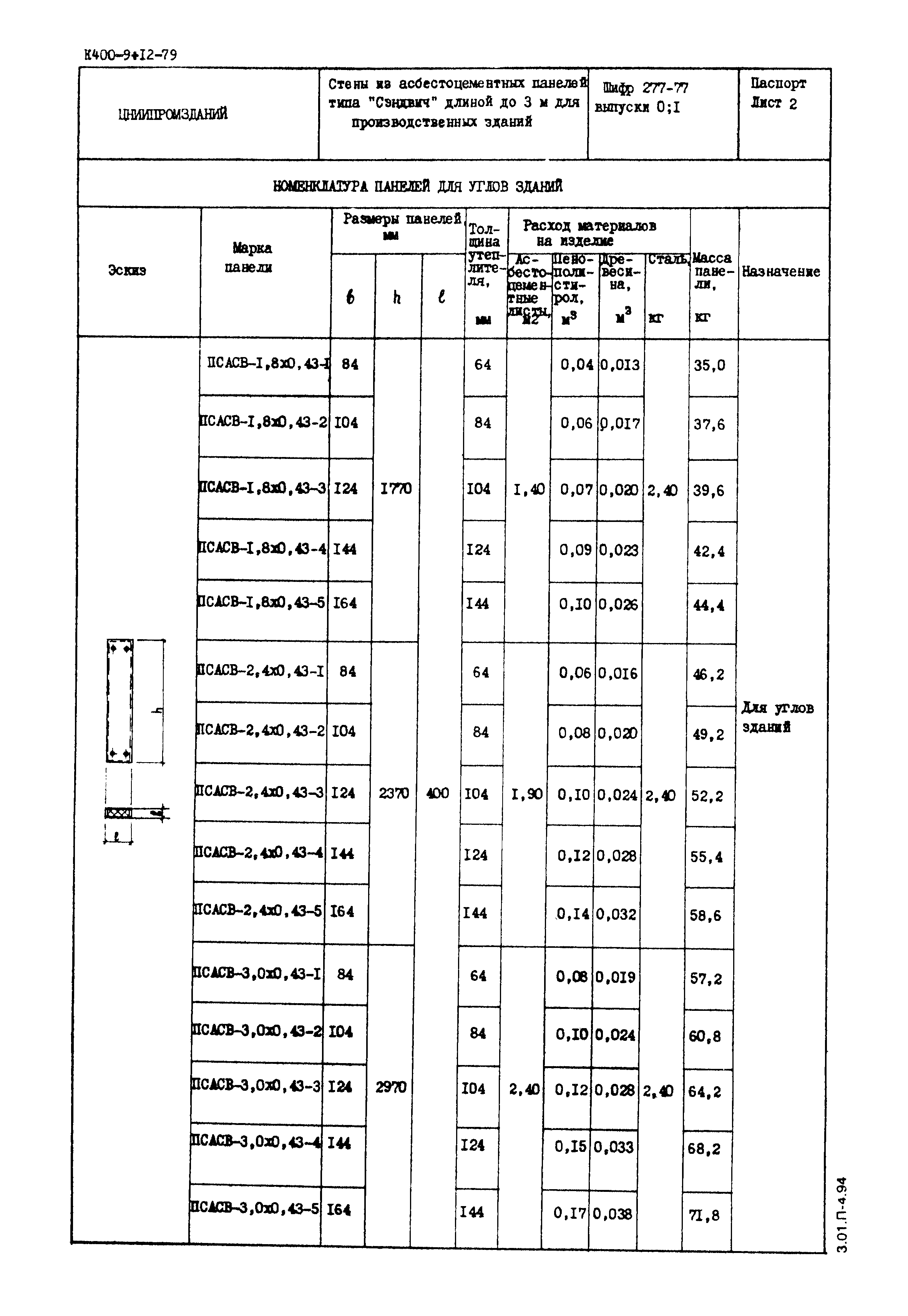 Шифр 277-77