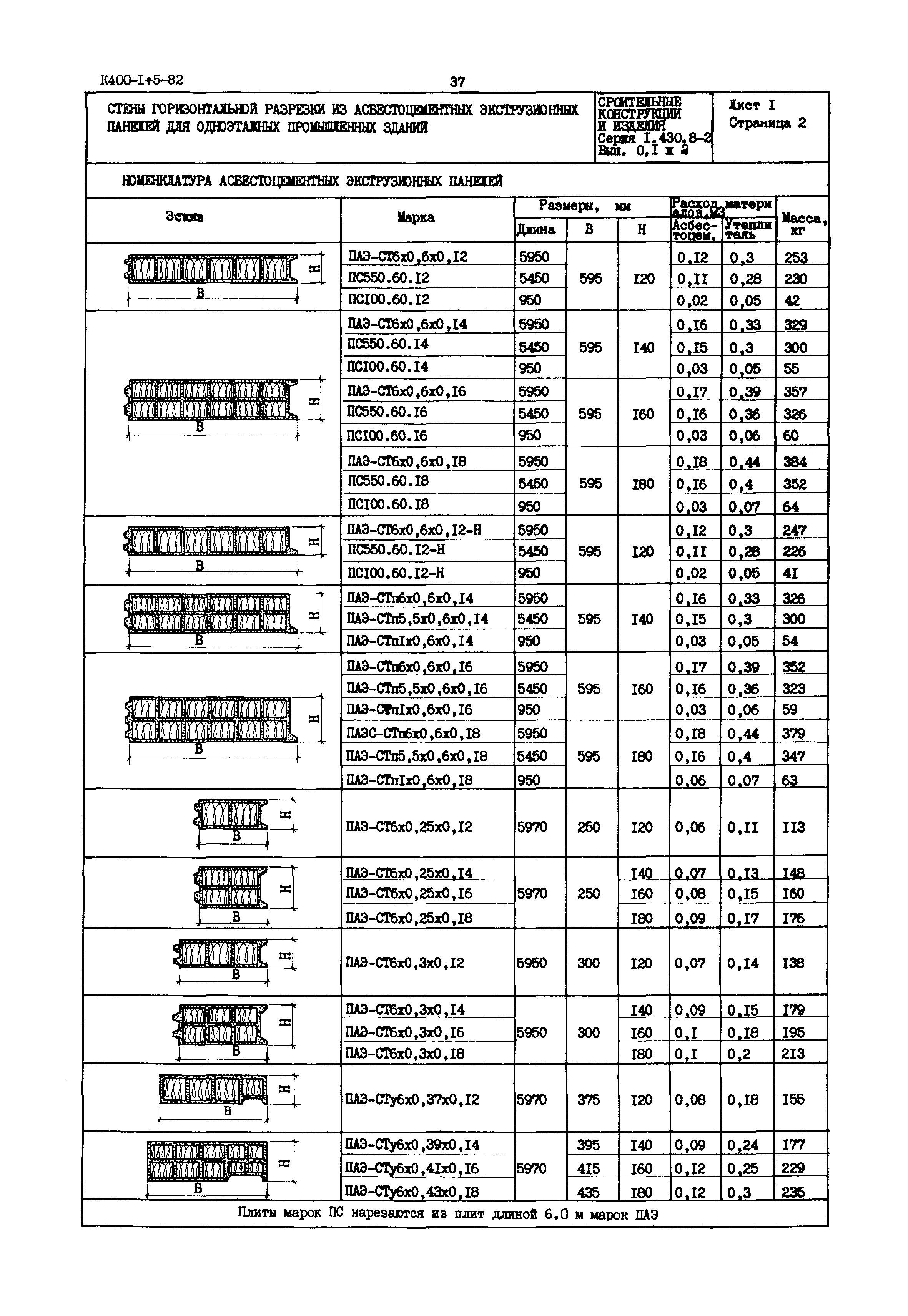 Серия 1.430.8-2