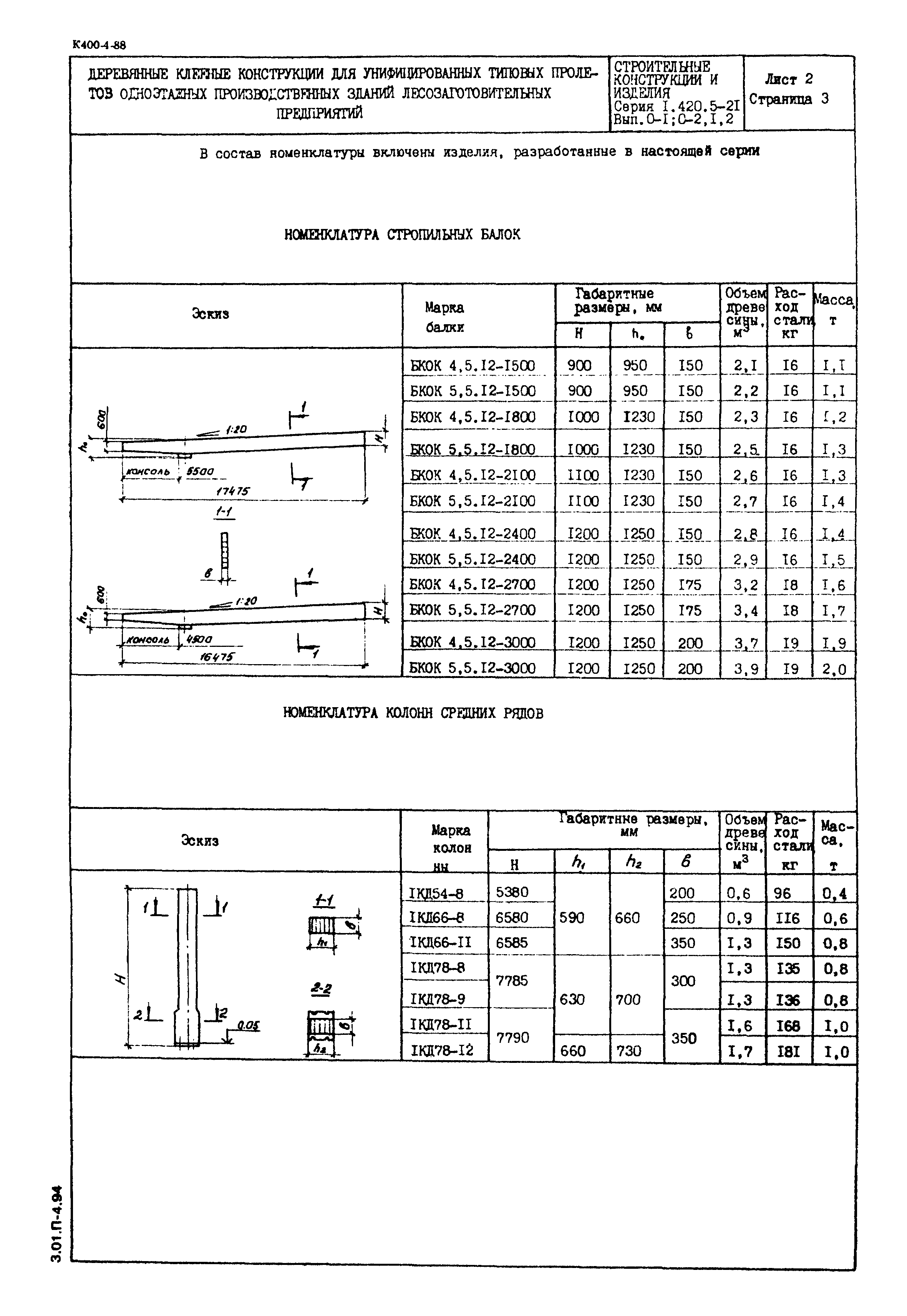 Серия 1.420.5-21