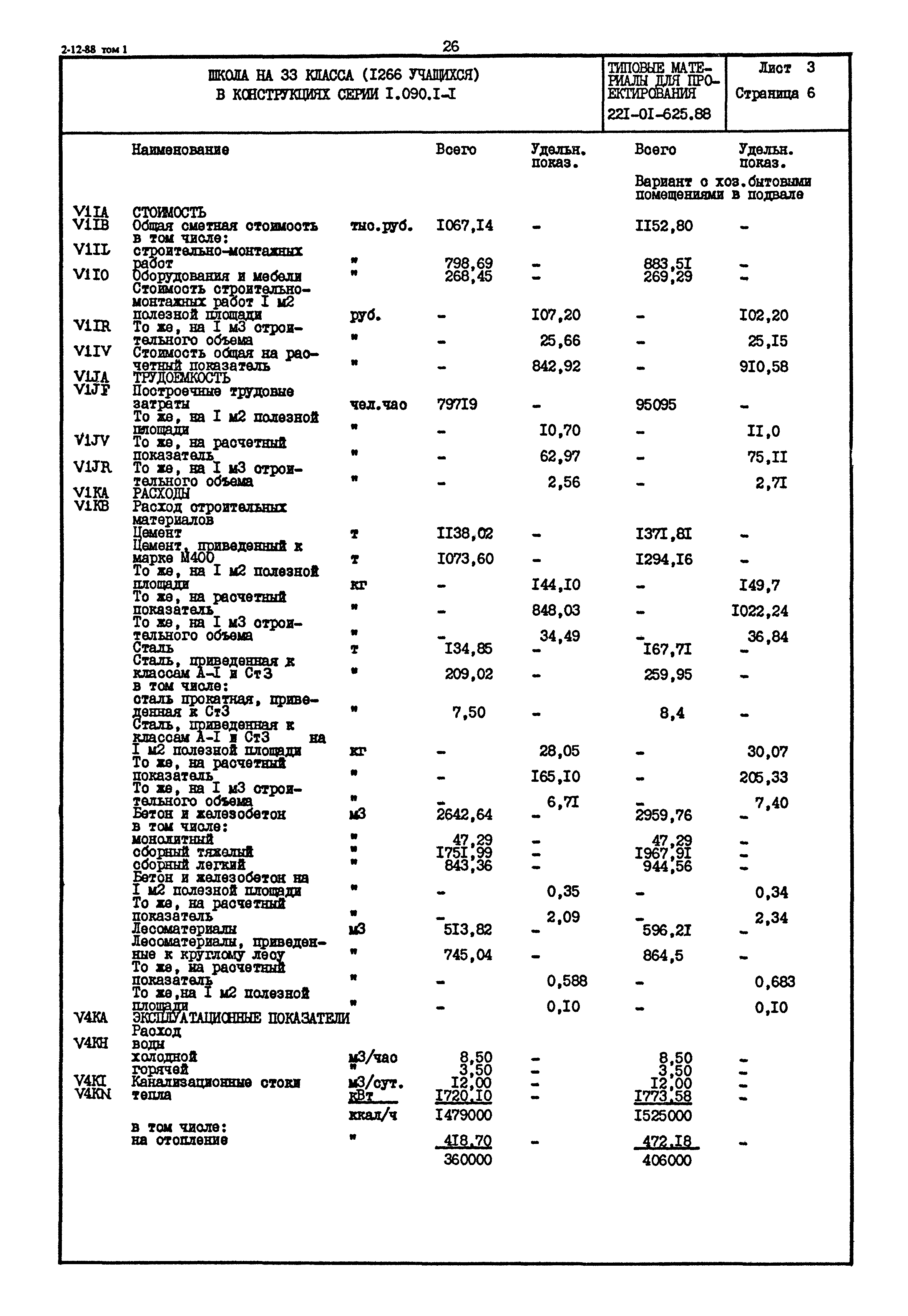 Типовой проект 221-01-625.88