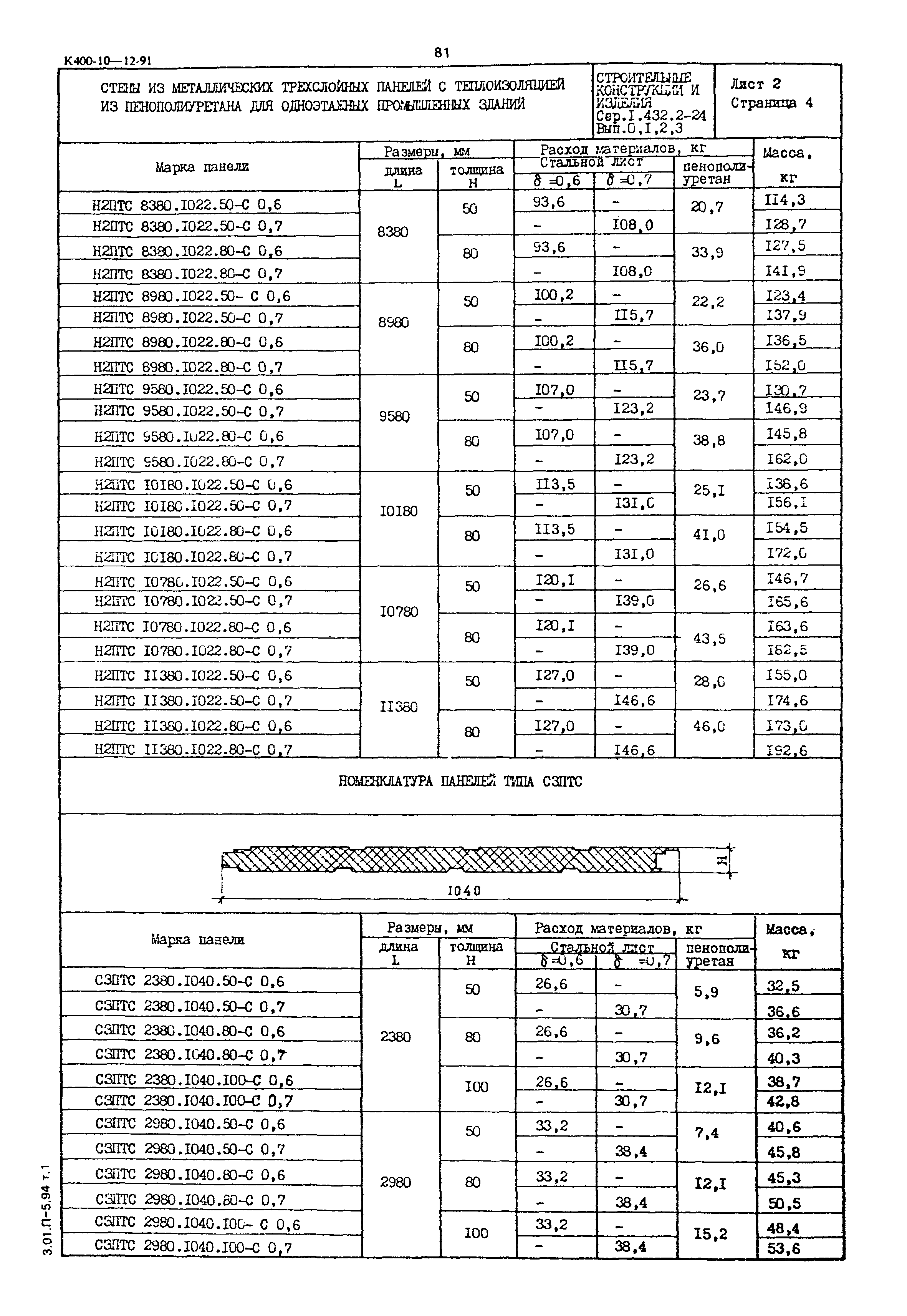 Серия 1.432.2-24