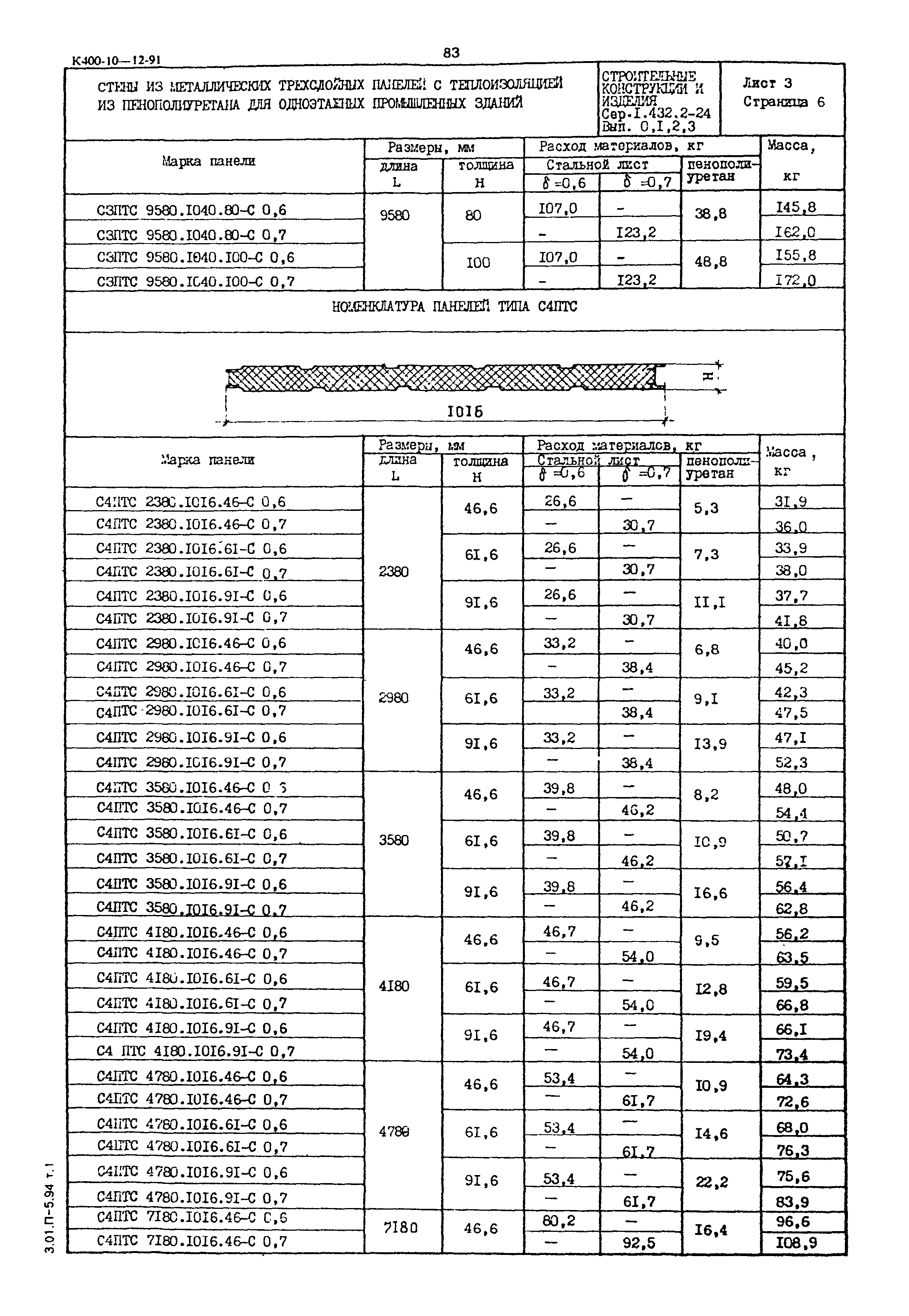 Серия 1.432.2-24