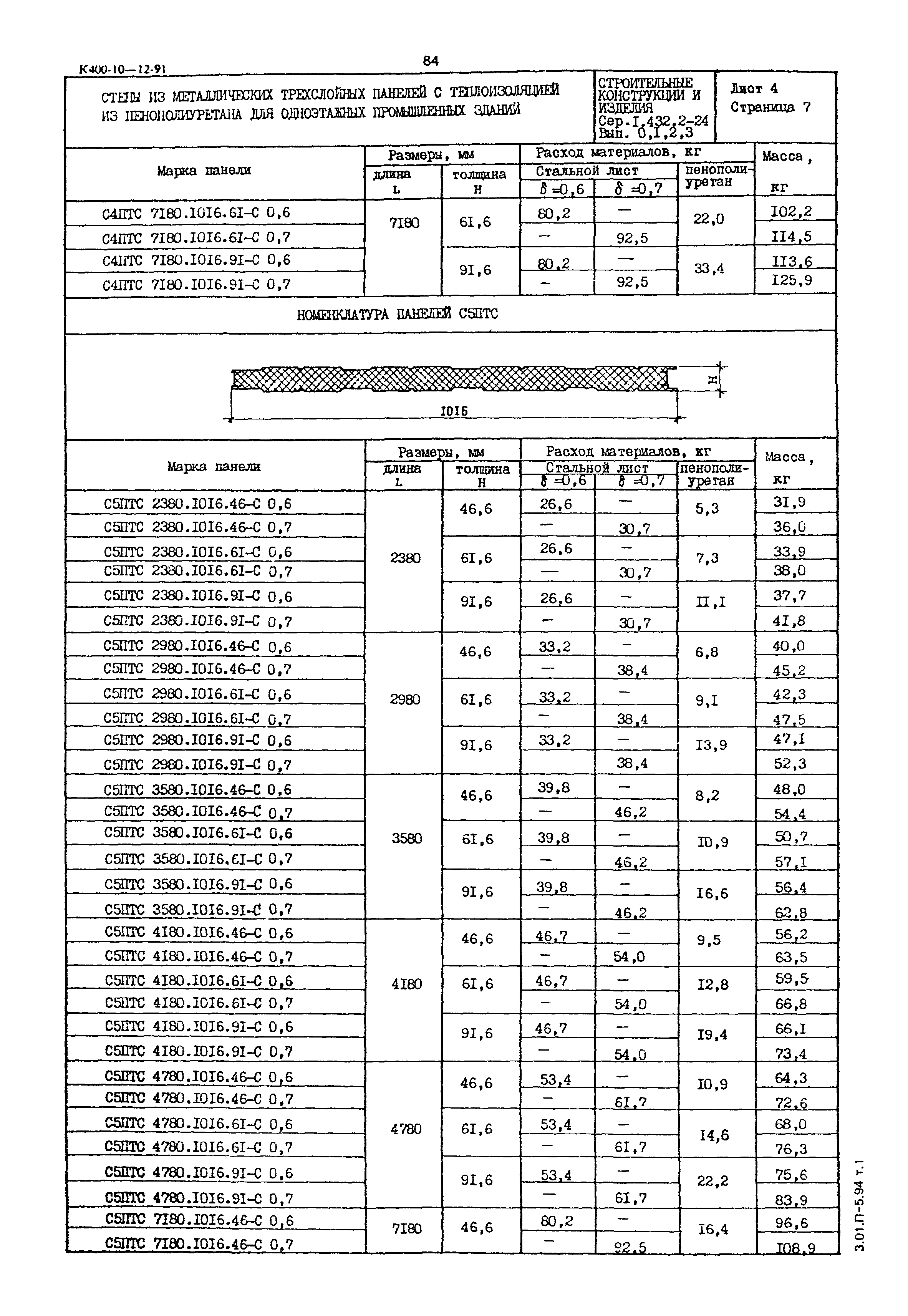 Серия 1.432.2-24