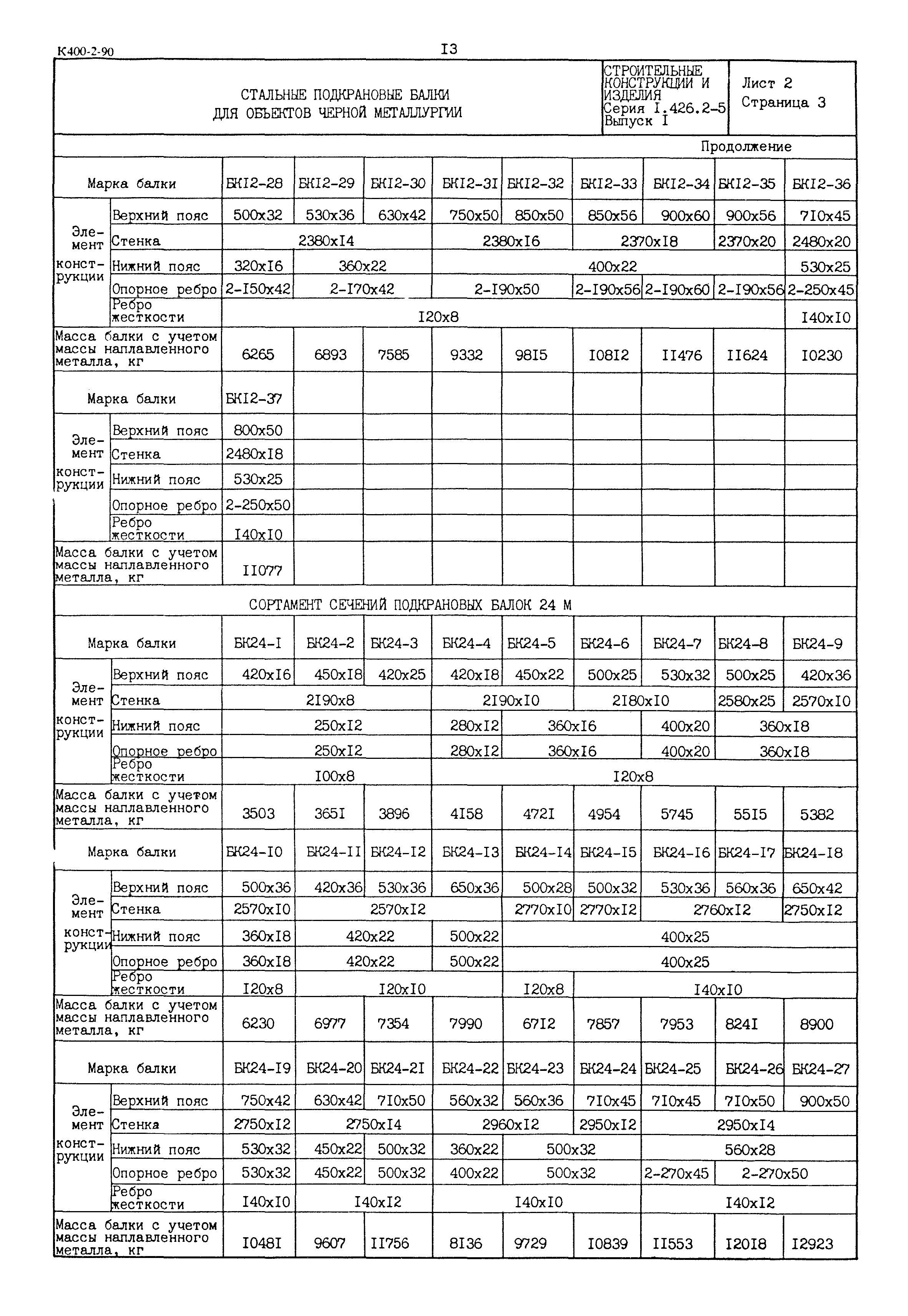 Серия 1.426.2-5