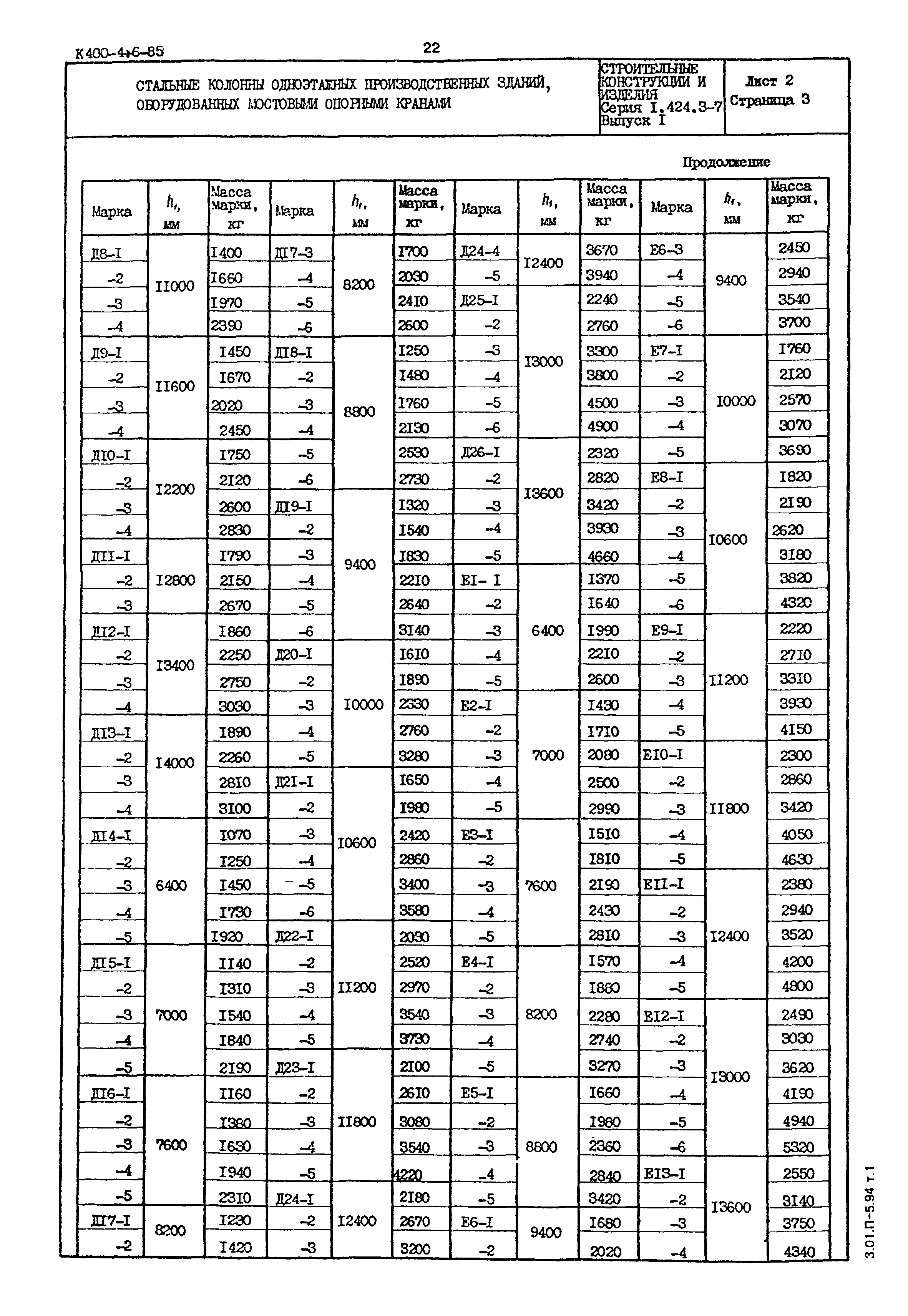 Серия 1.424.3-7