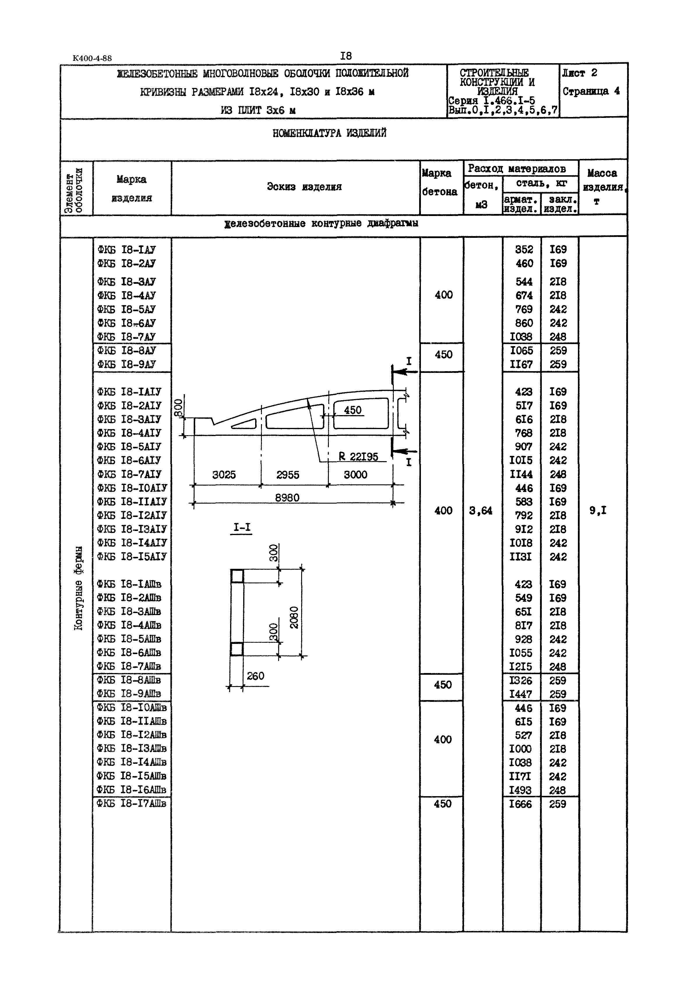 Серия 1.466.1-5