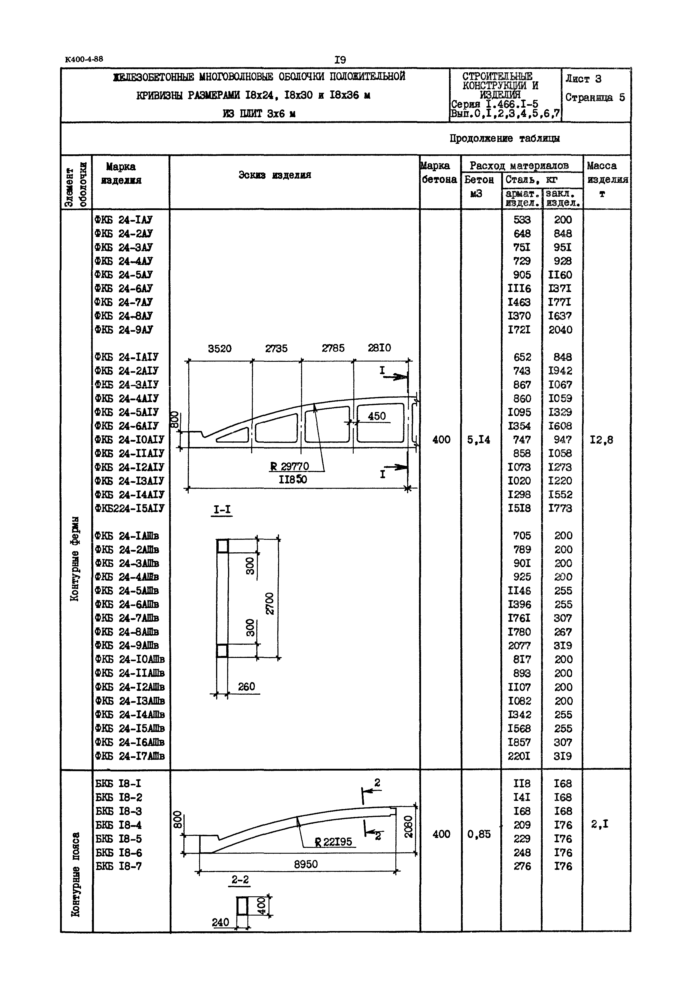 Серия 1.466.1-5