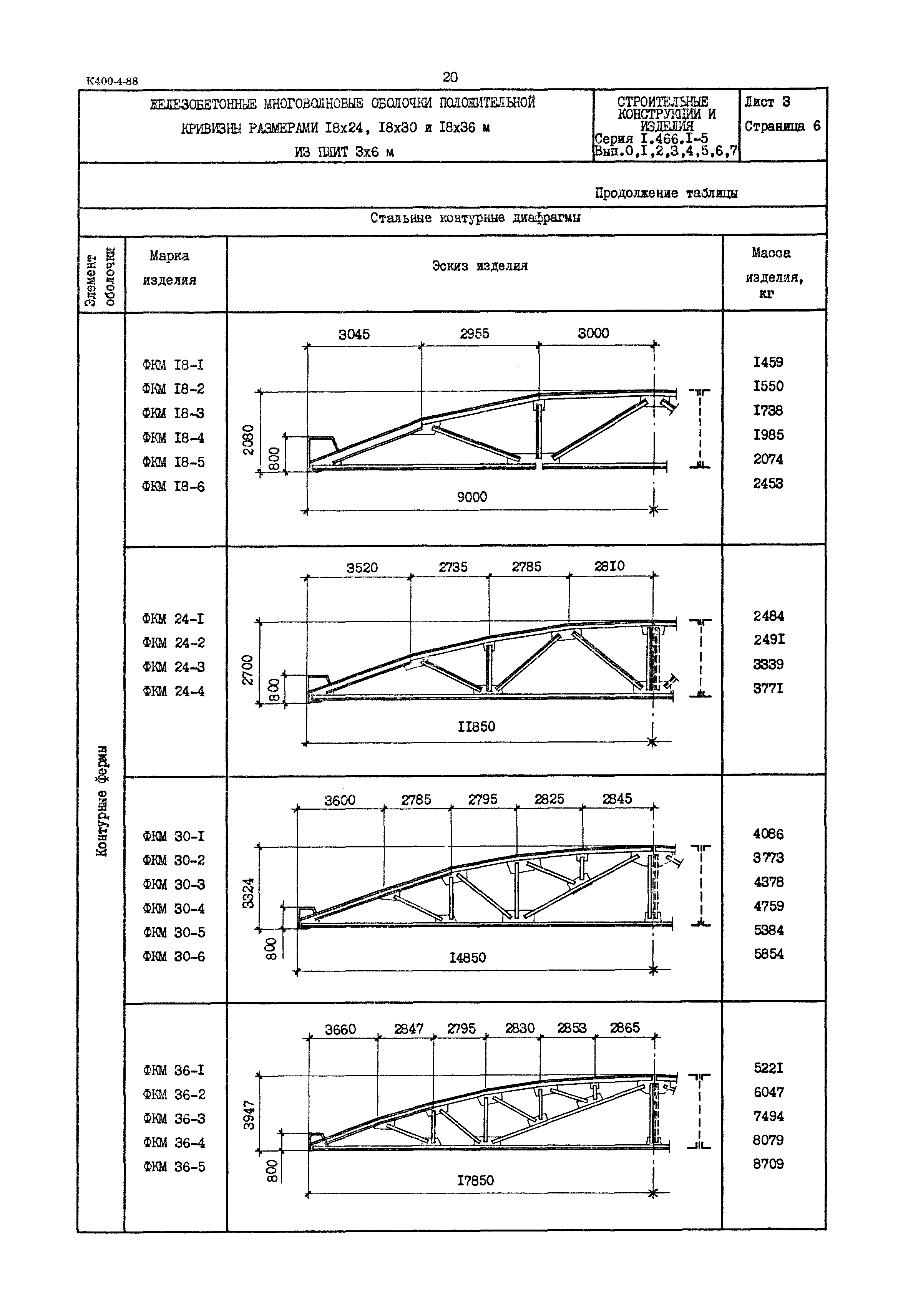 Серия 1.466.1-5