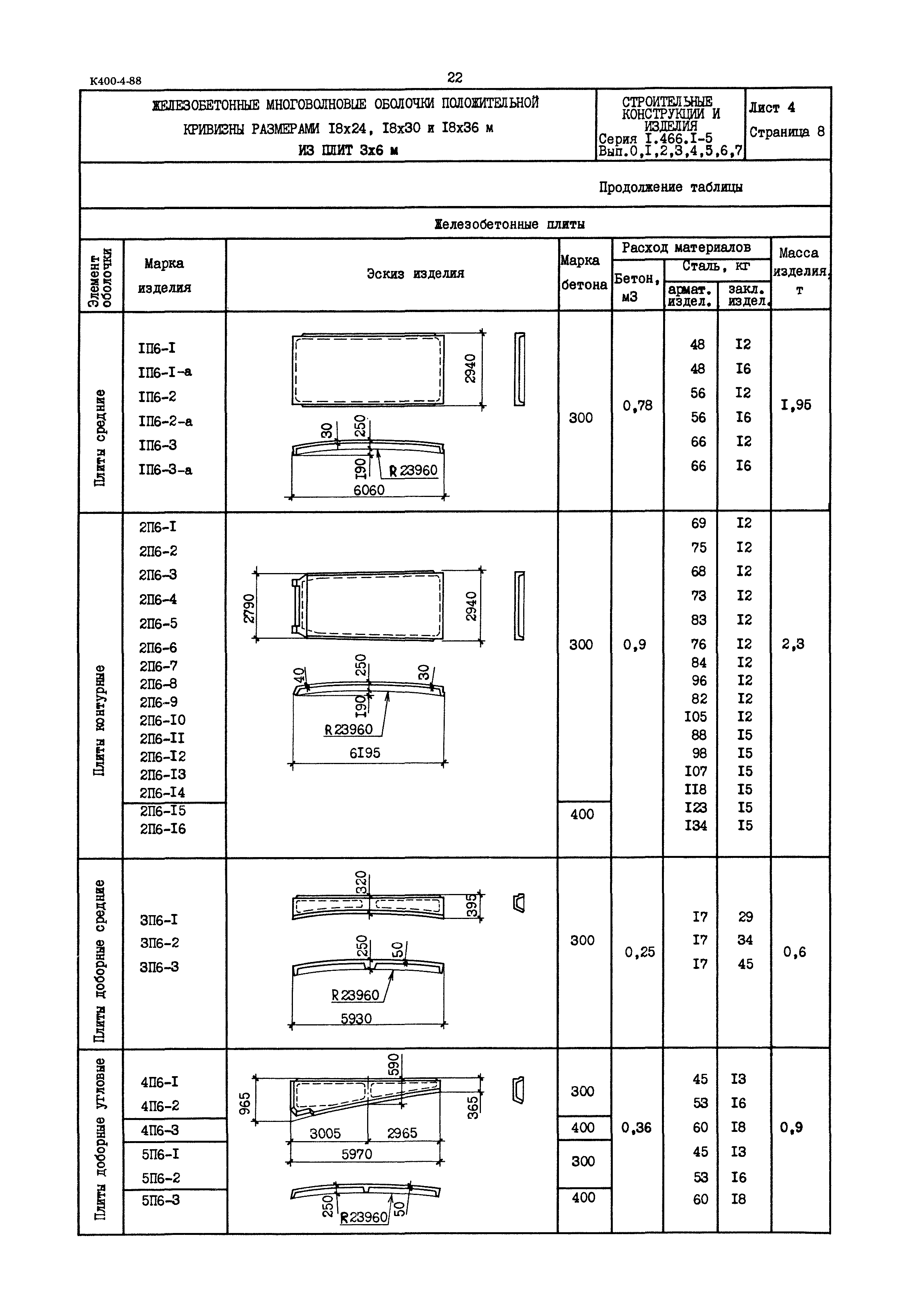 Серия 1.466.1-5