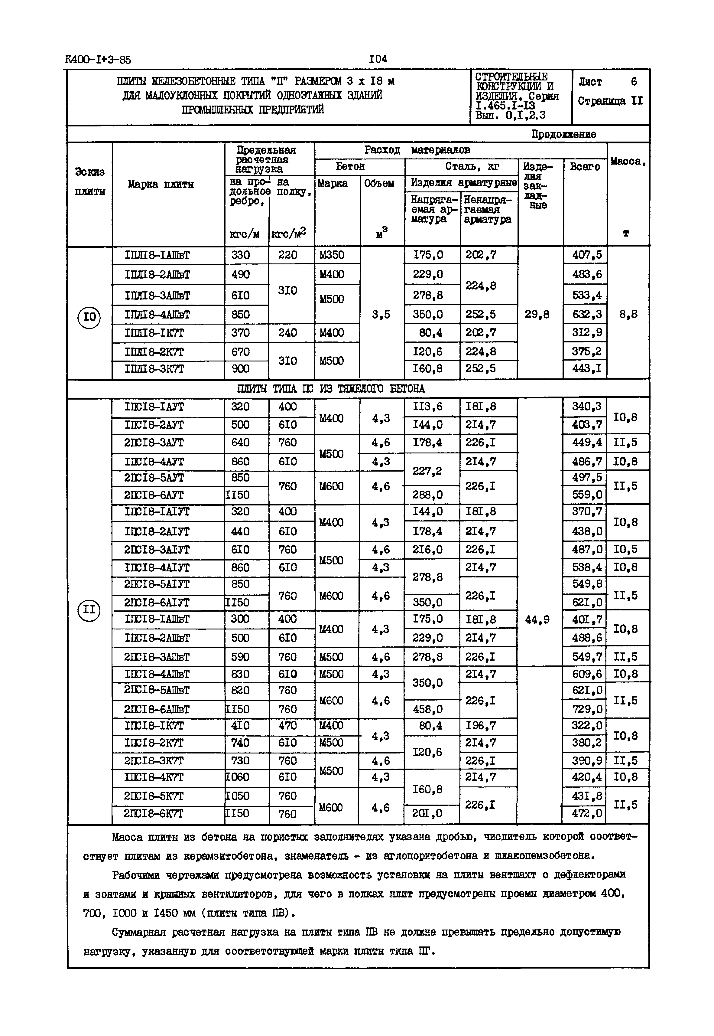 Серия 1.465.1-13