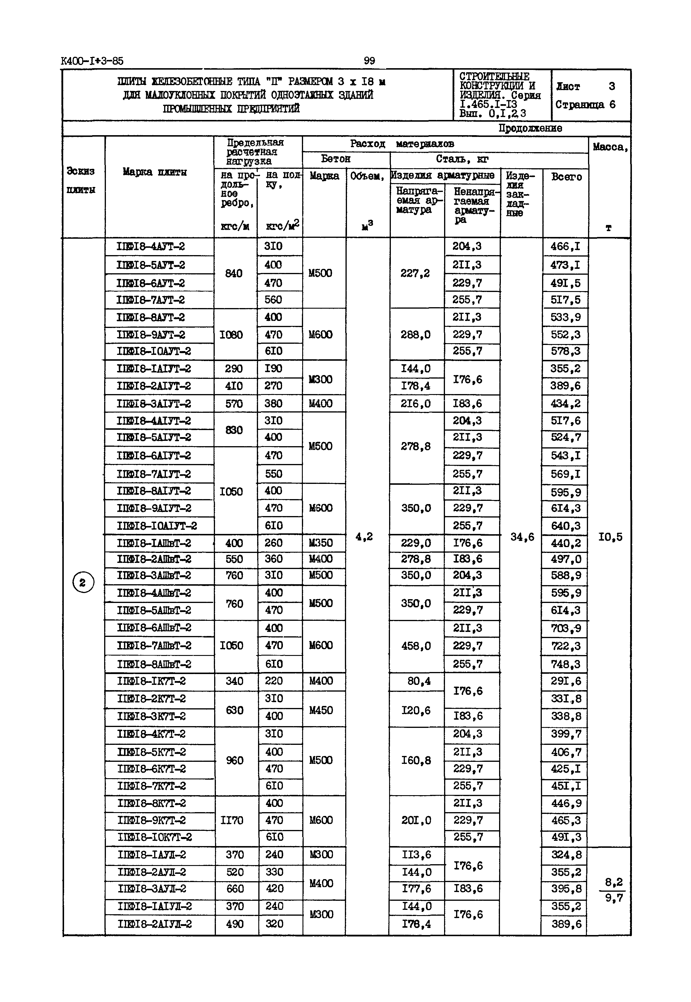 Серия 1.465.1-13
