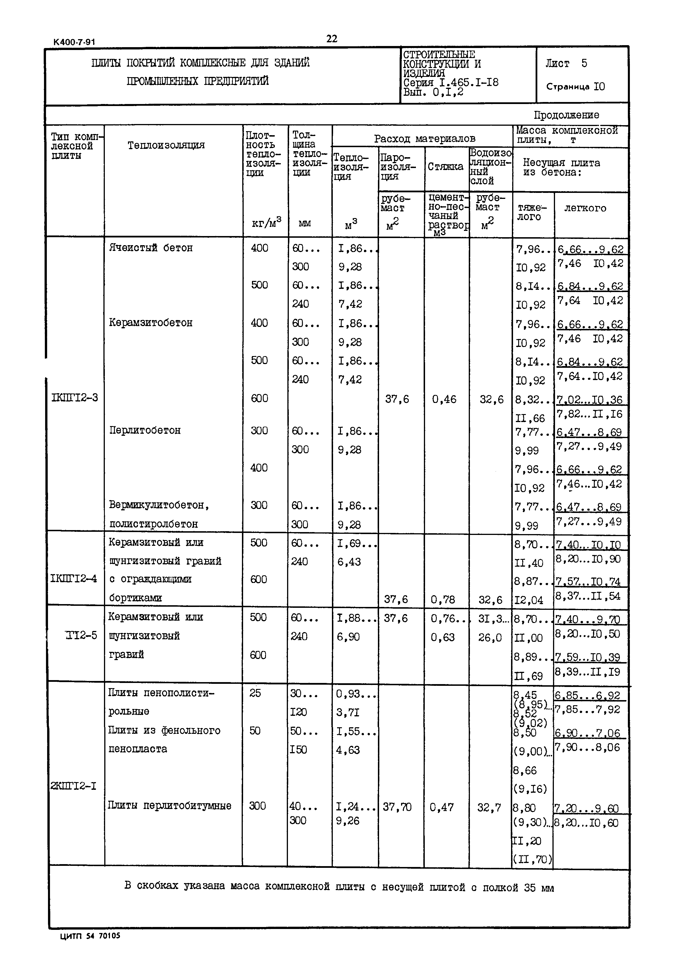 Серия 1.465.1-18