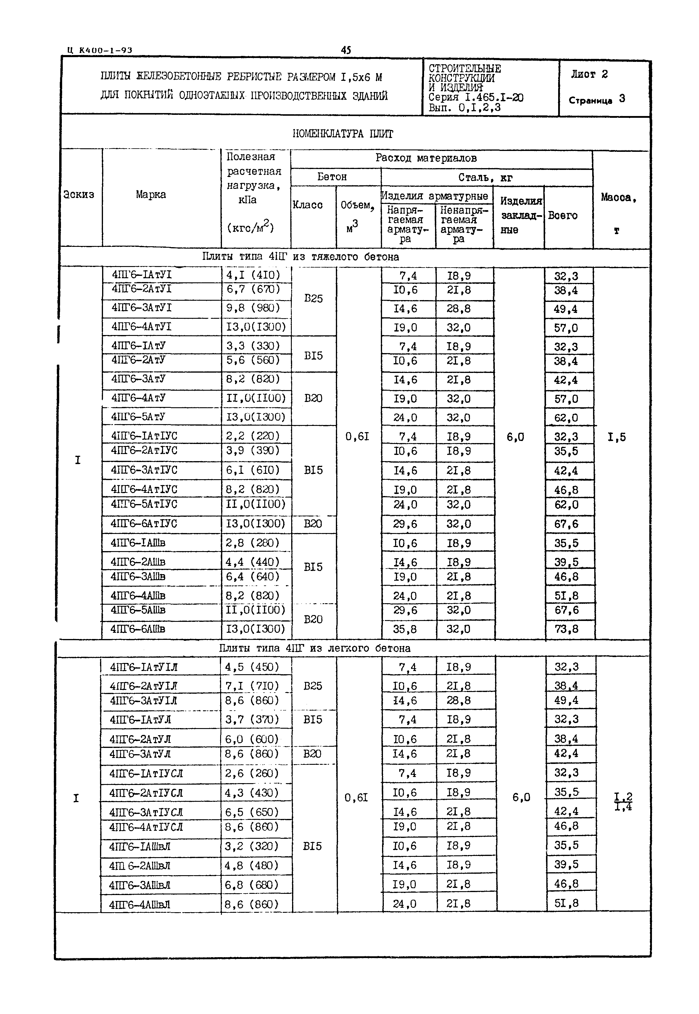 Серия 1.465.1-20