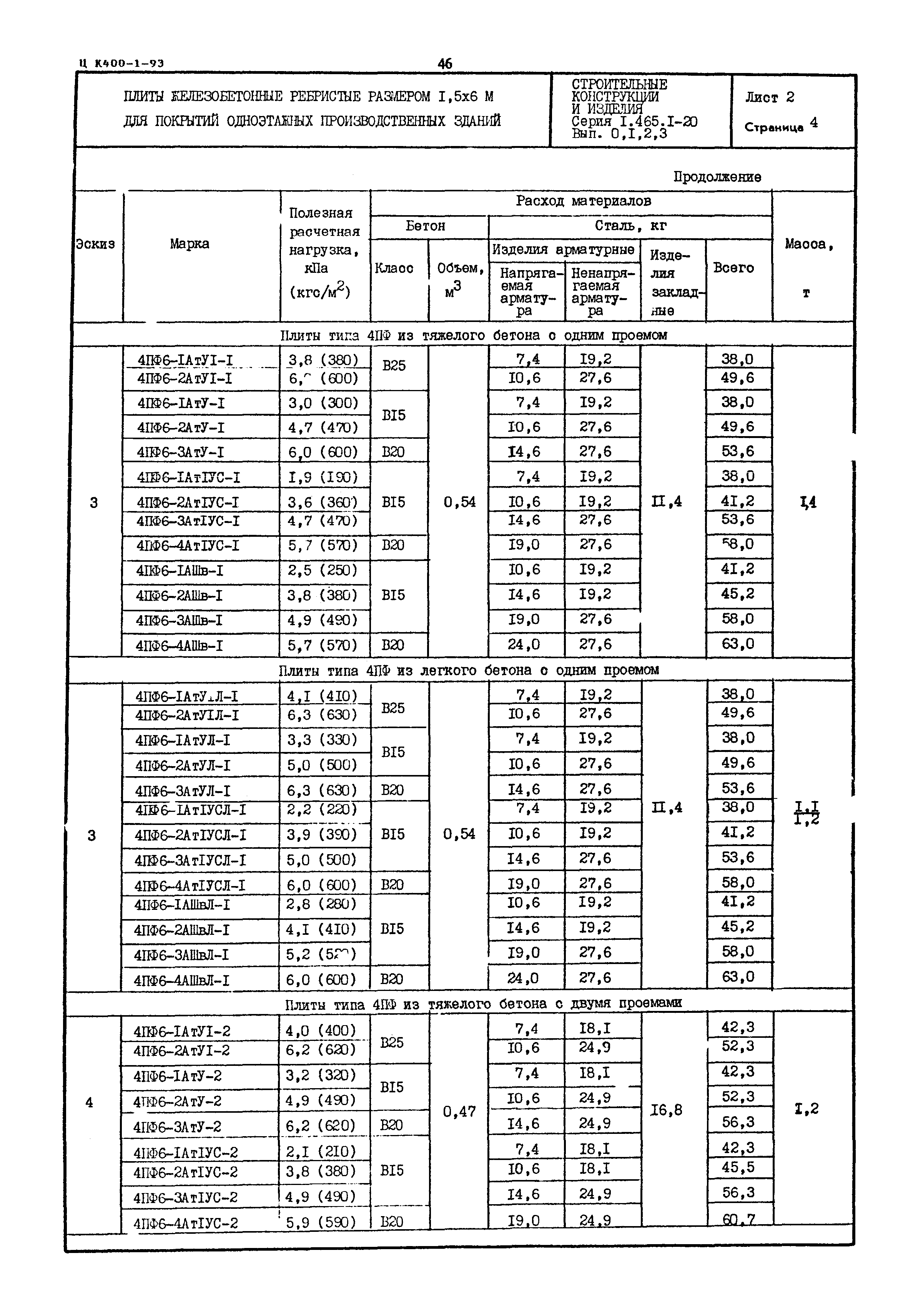 Серия 1.465.1-20