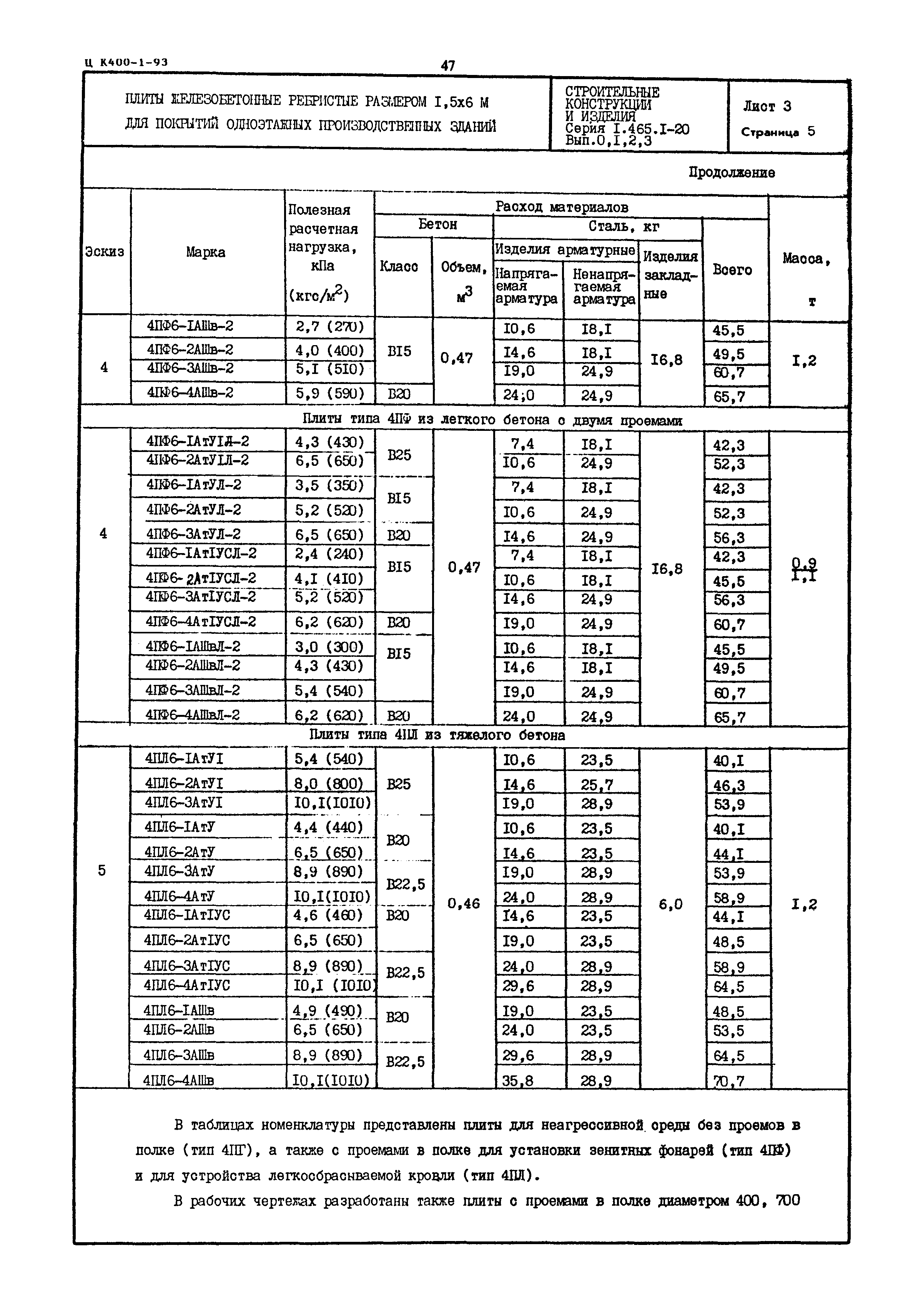 Серия 1.465.1-20
