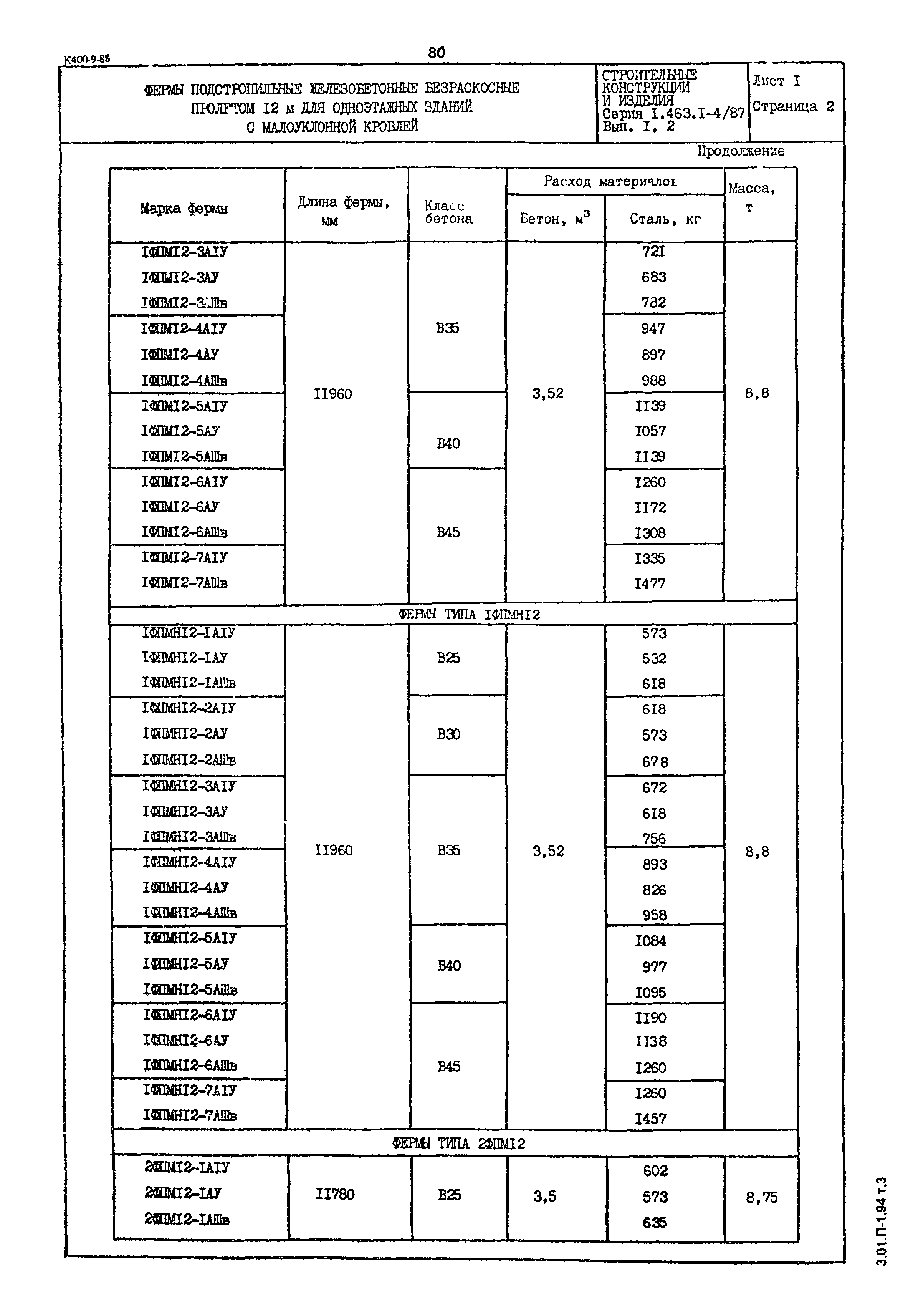 Серия 1.463.1-4/87