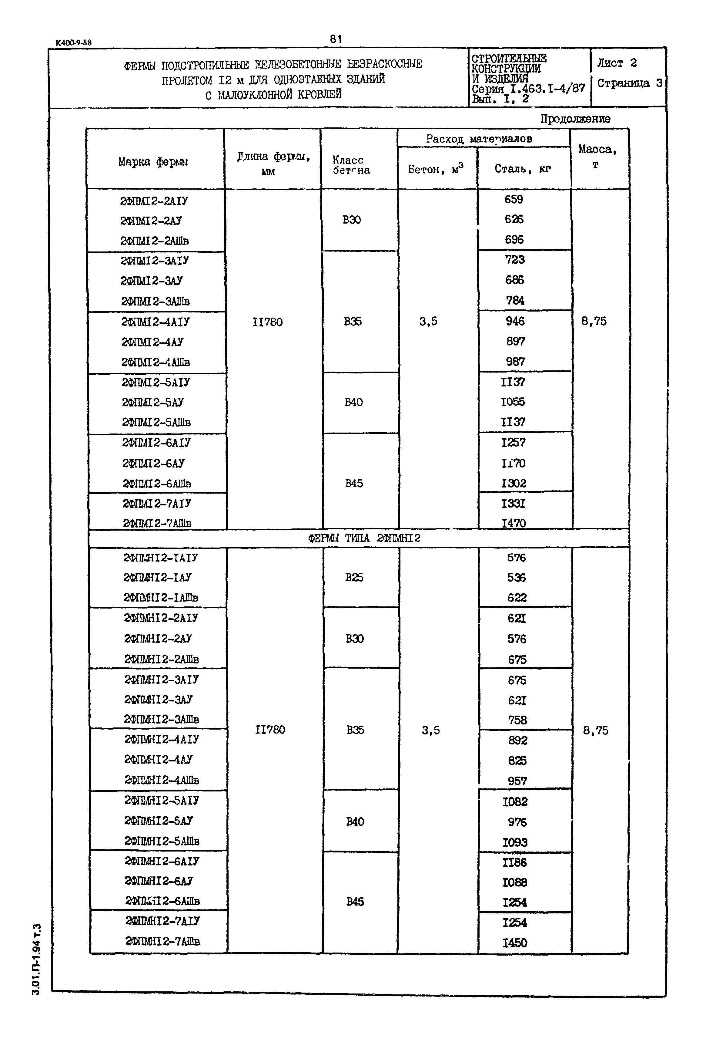 Серия 1.463.1-4/87