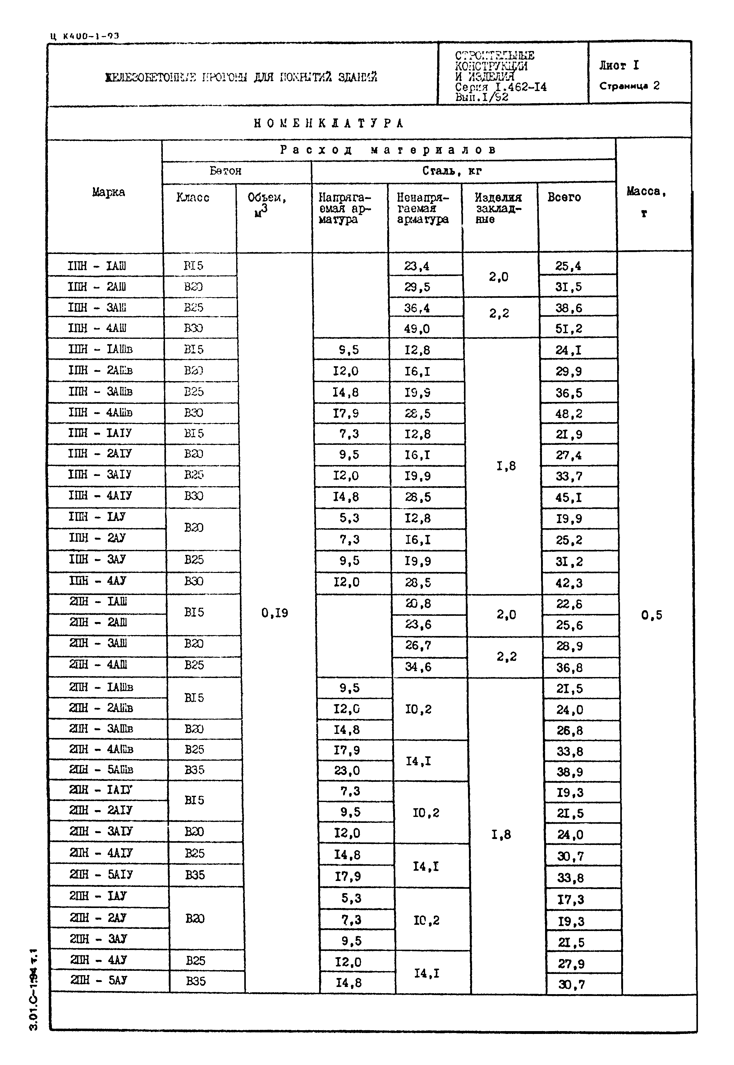 Серия 1.462-14