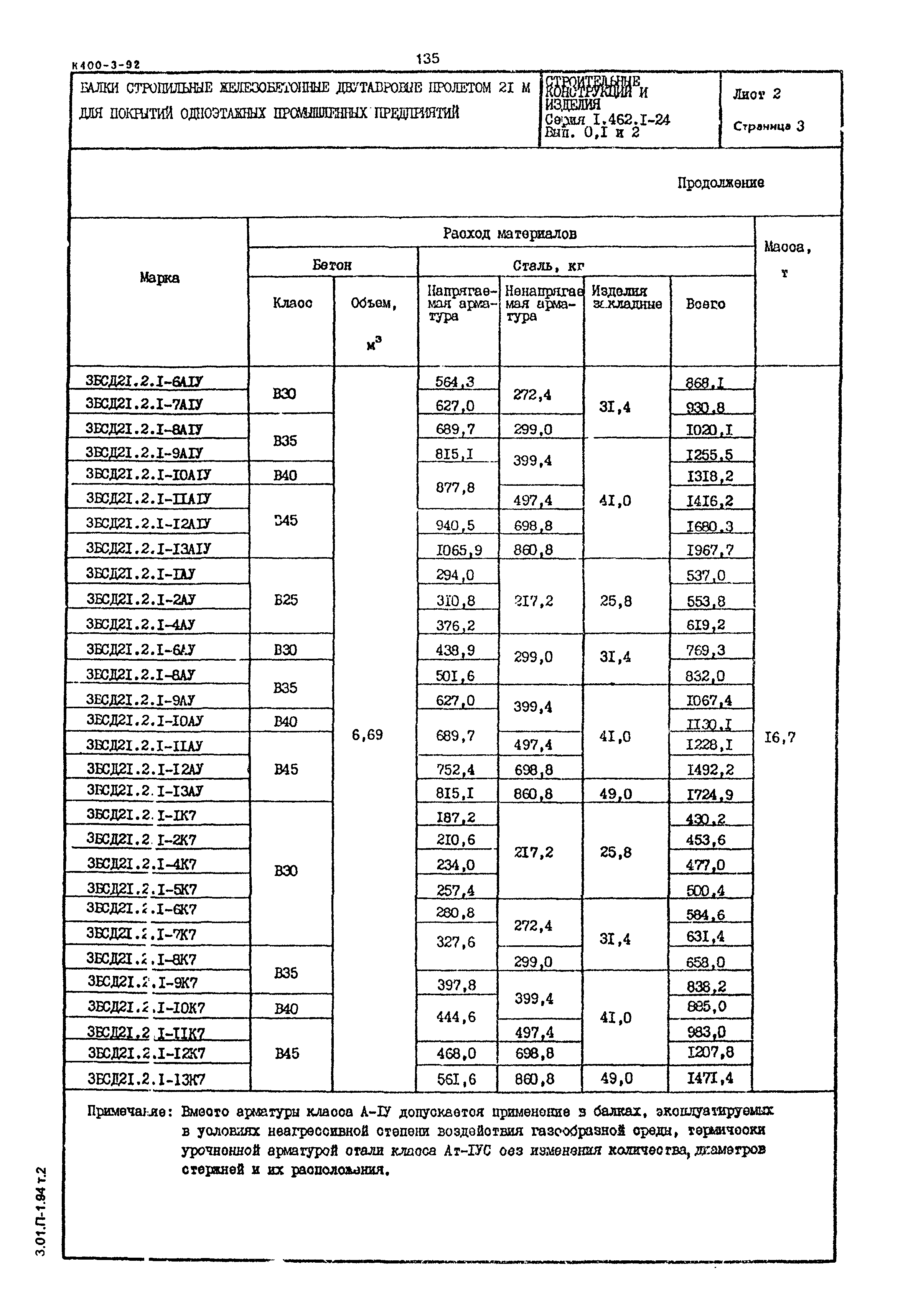Серия 1.462.1-24
