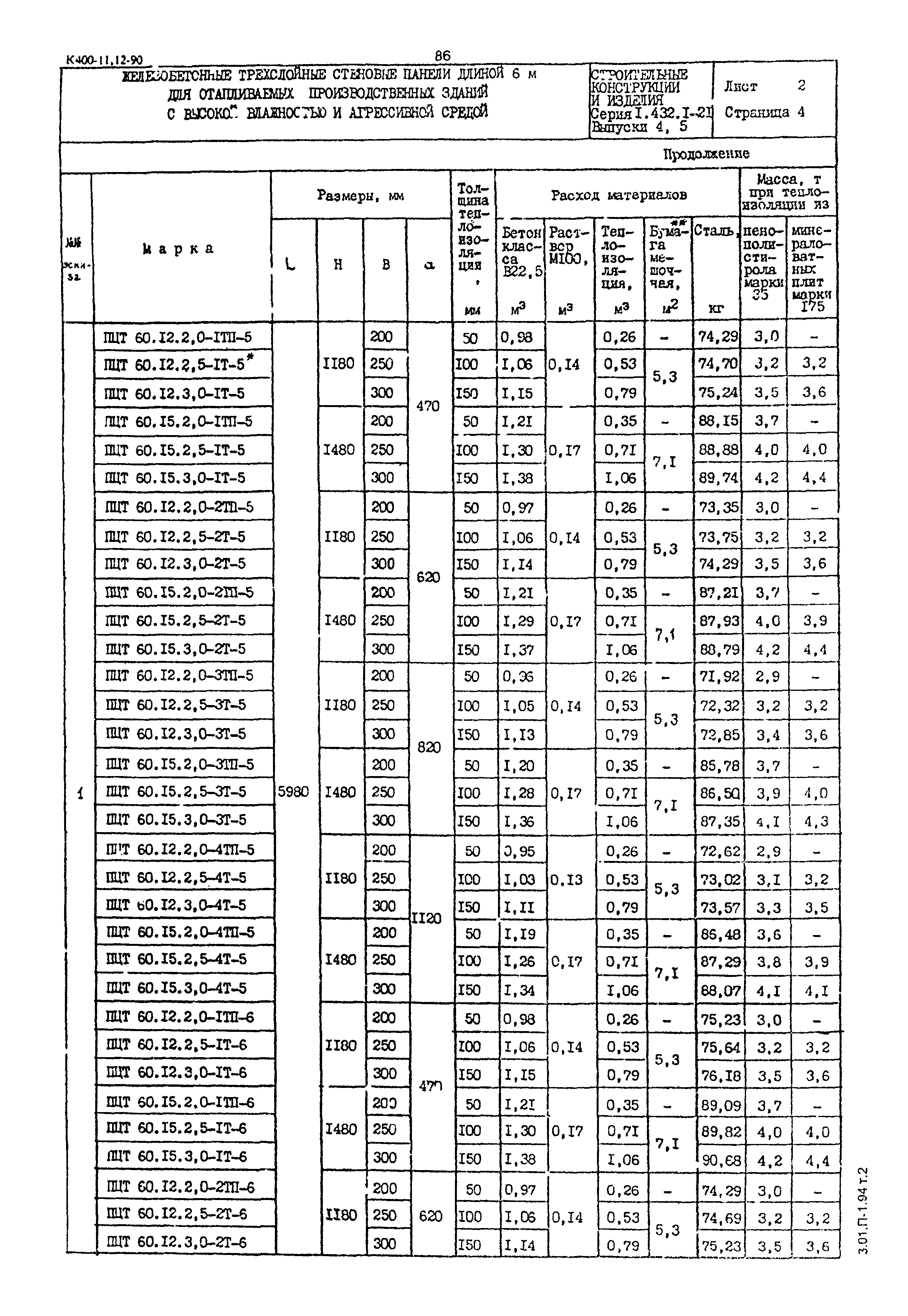 Серия 1.432.1-21