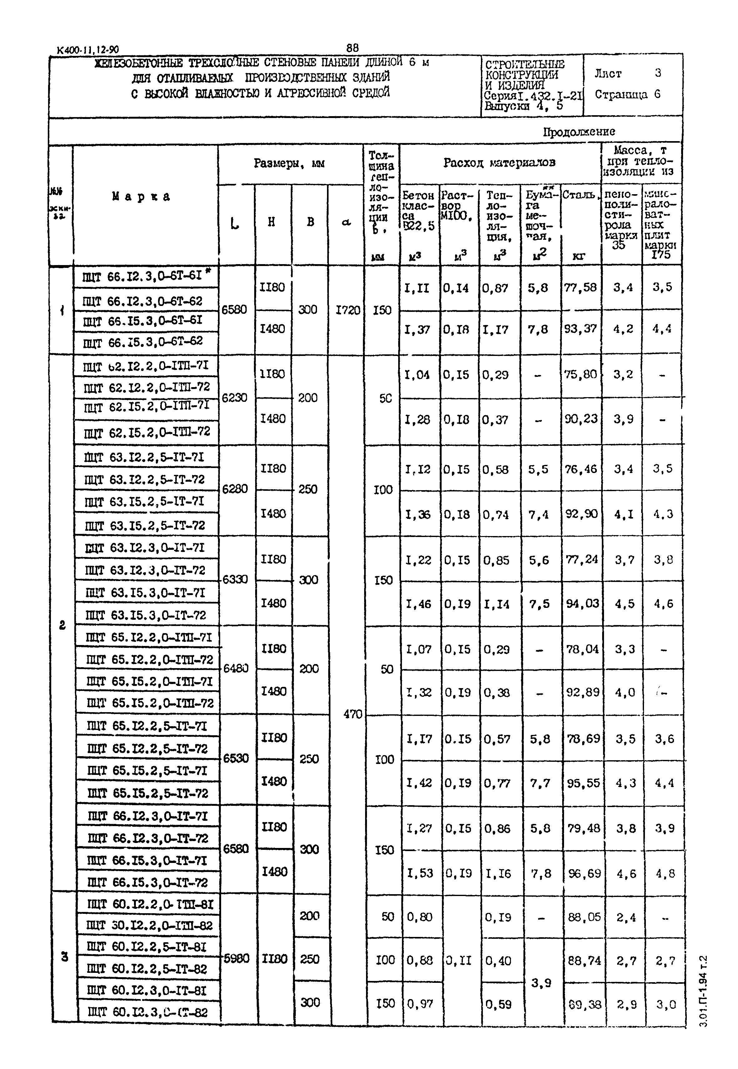 Серия 1.432.1-21