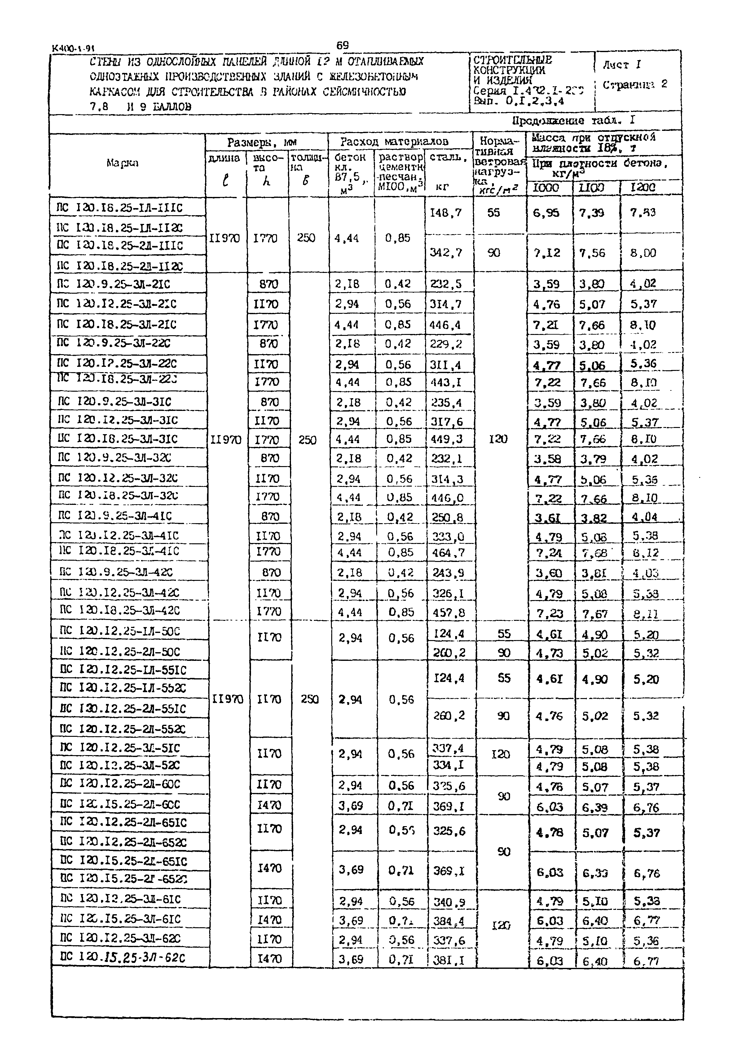 Серия 1.432.1-23с