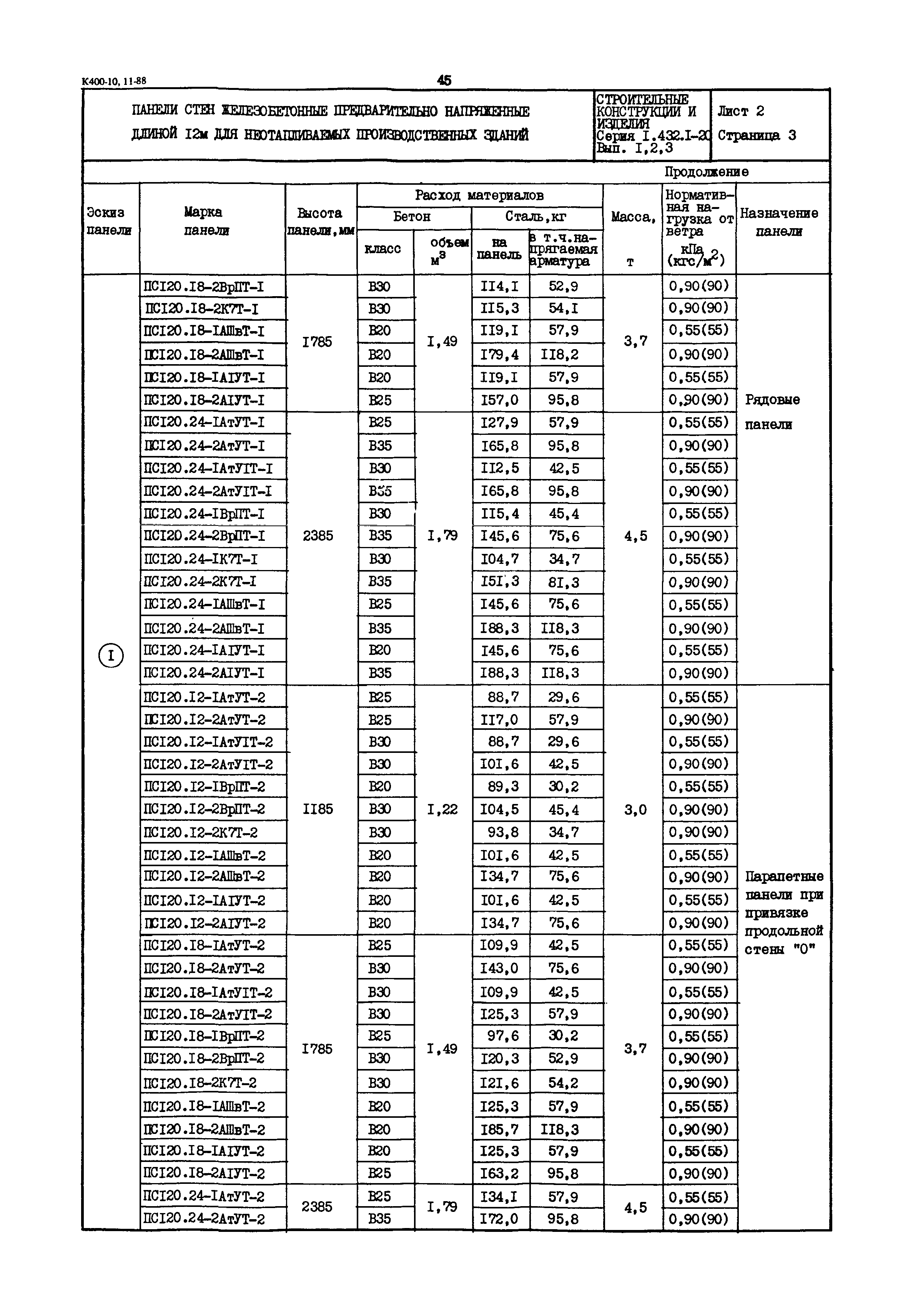 Серия 1.432.1-20