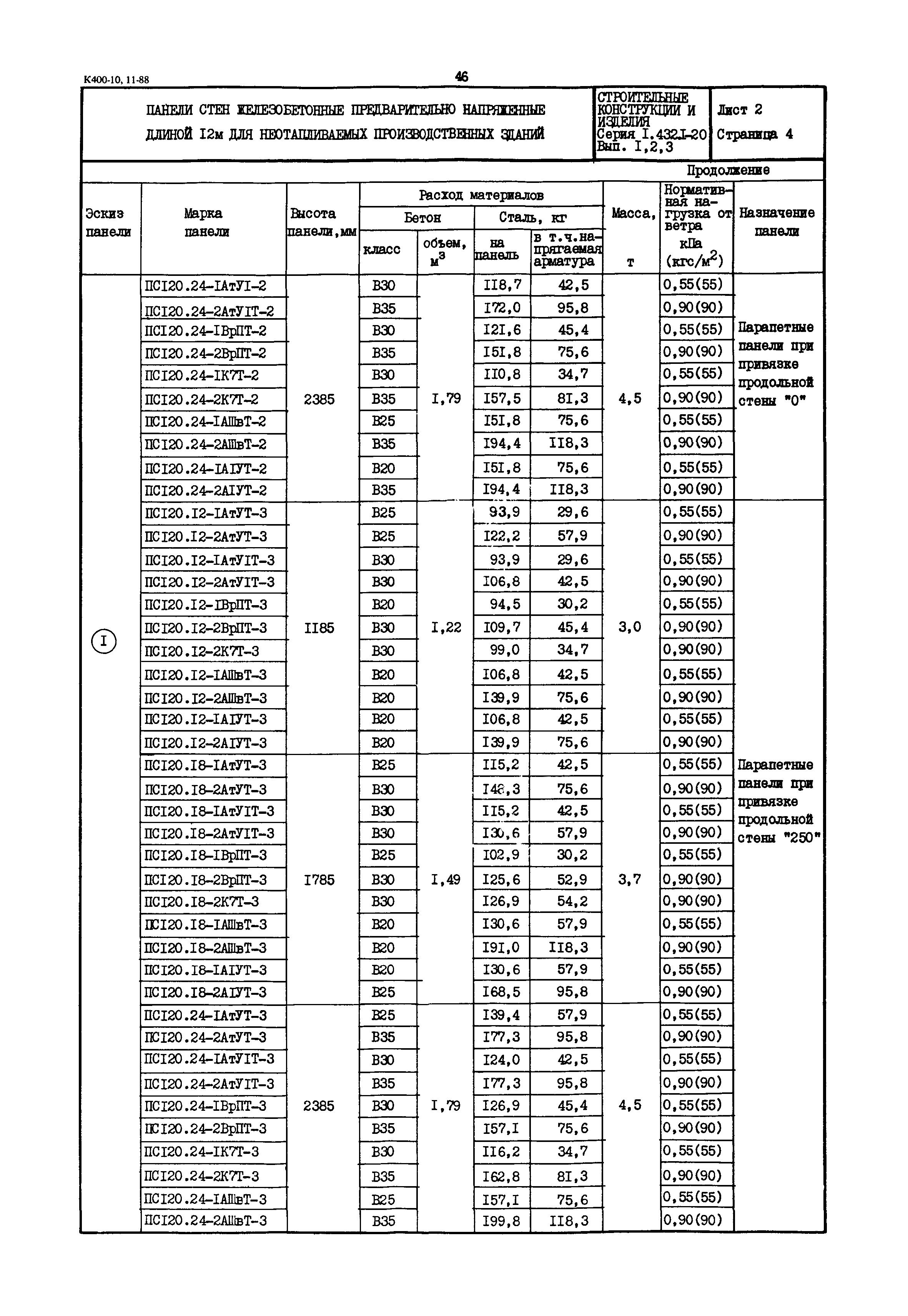 Серия 1.432.1-20