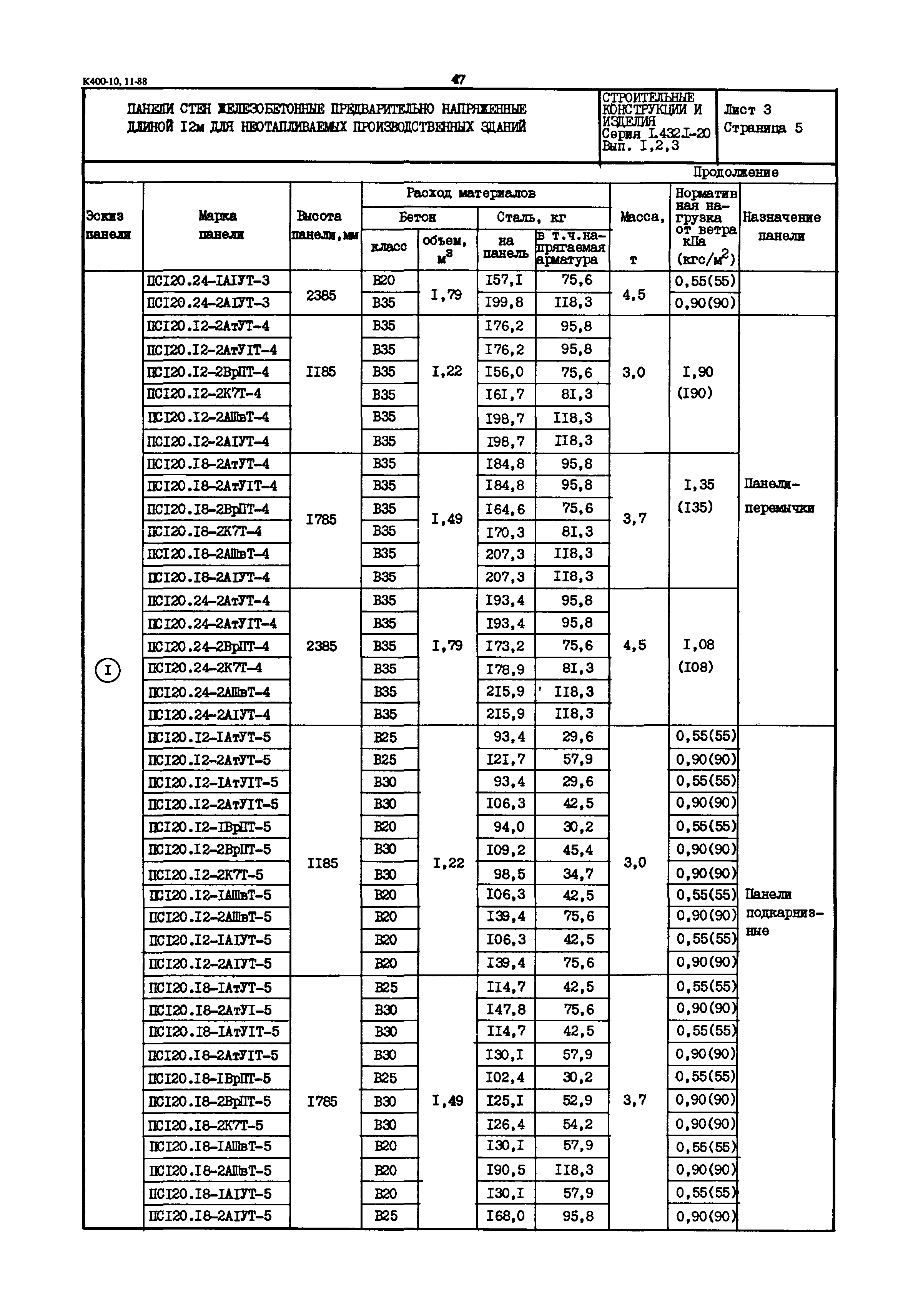 Серия 1.432.1-20